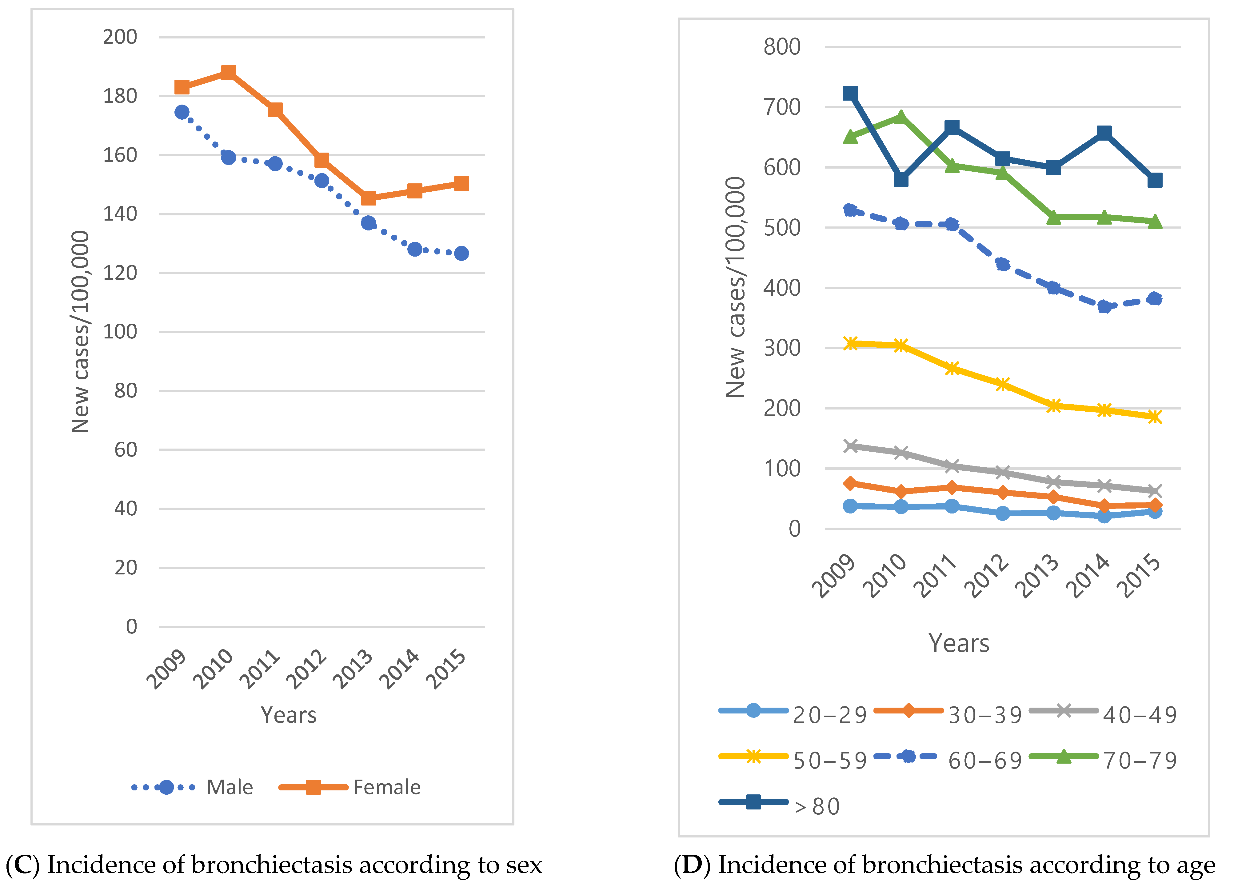 Exam A00-231 Simulations