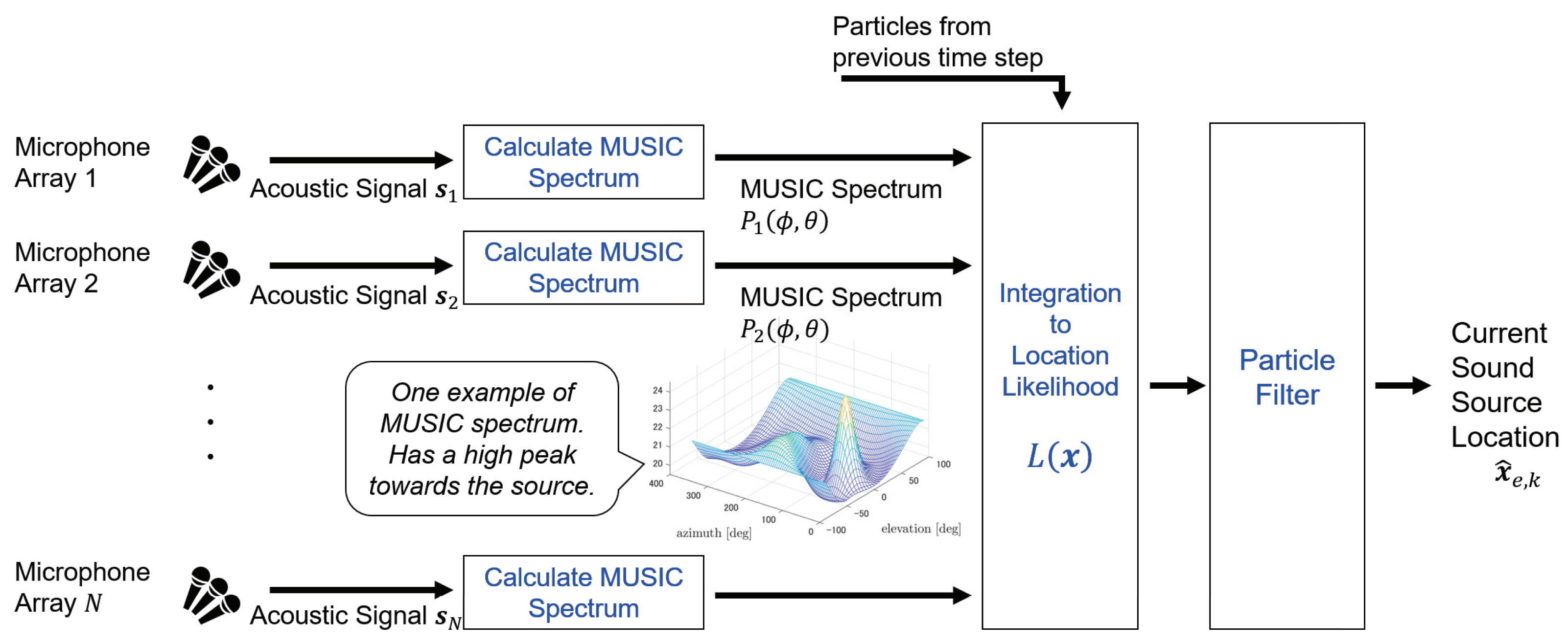 Ijerph 18 09039 g001 Ijerph 18 09039 g001