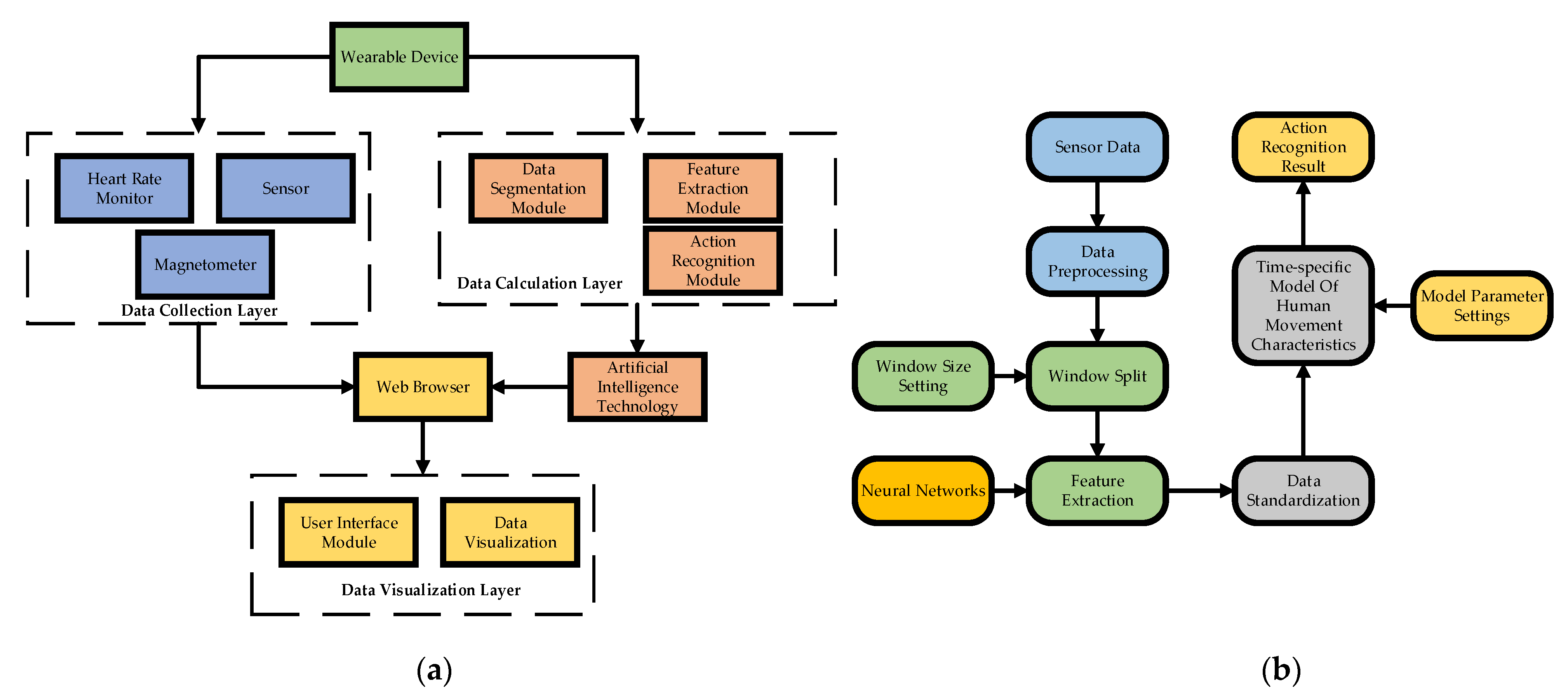 Ijerph 18 09049 g002