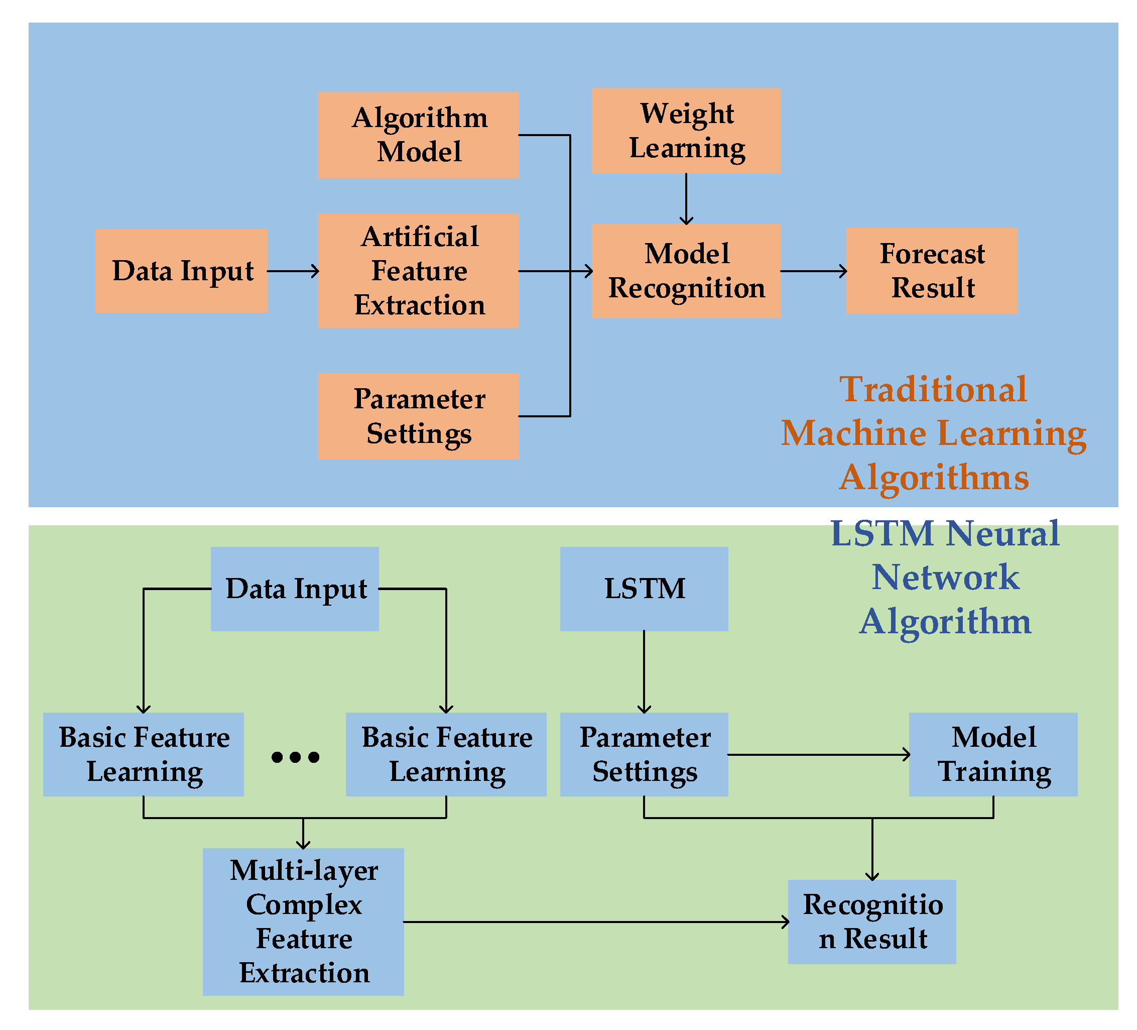 Ijerph 18 09049 g005