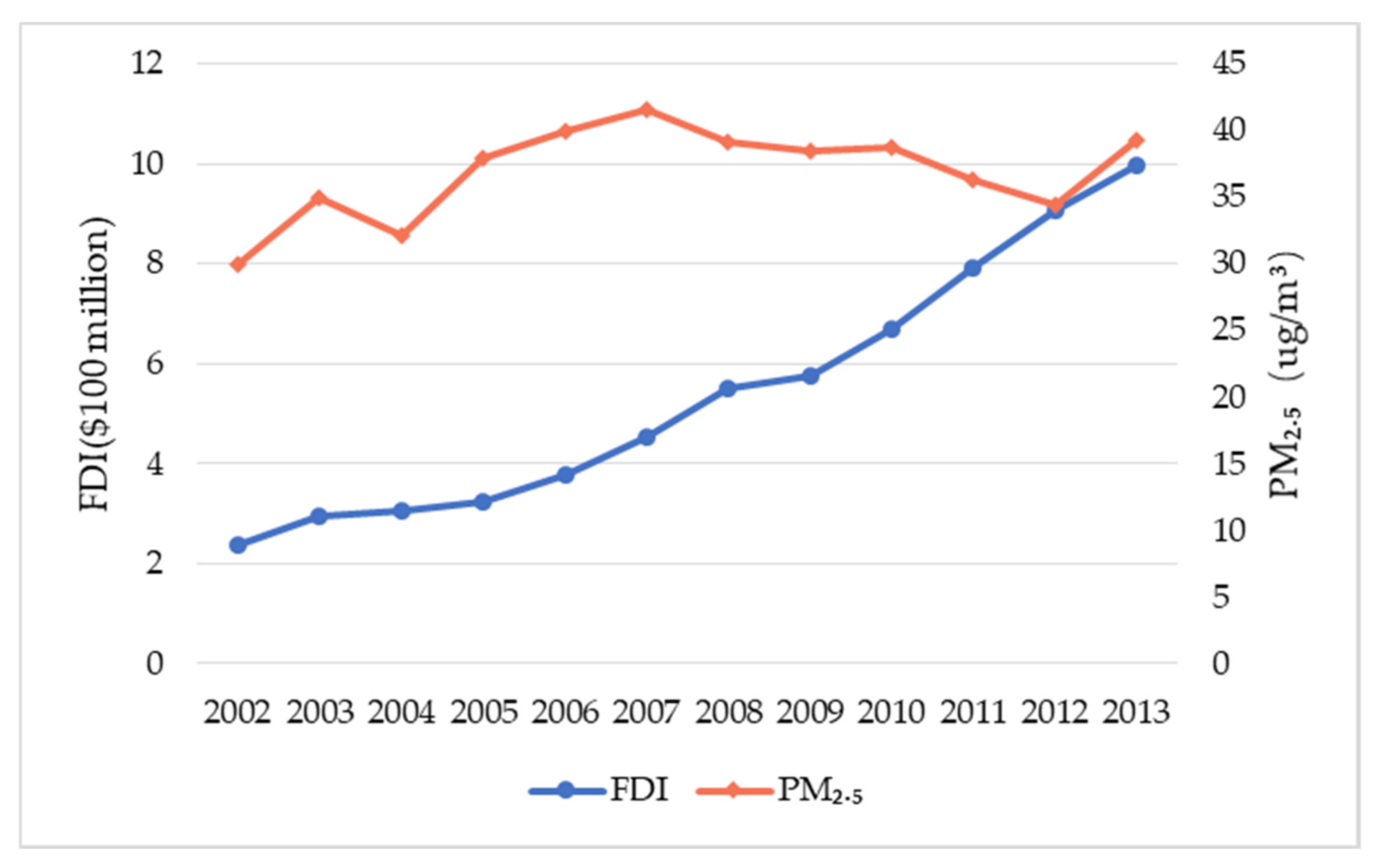 Ijerph 18 09107 g002
