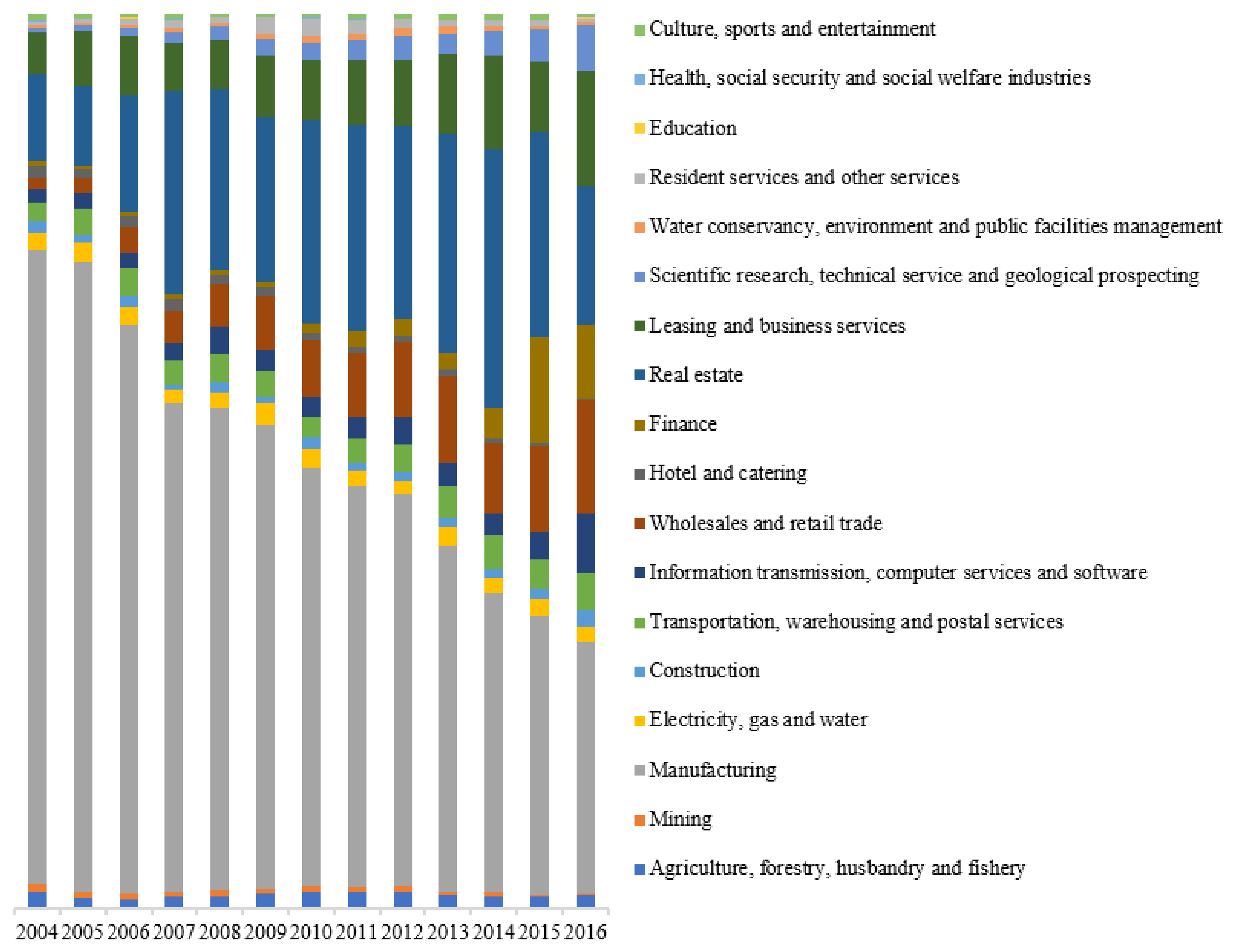 Ijerph 18 09107 g003