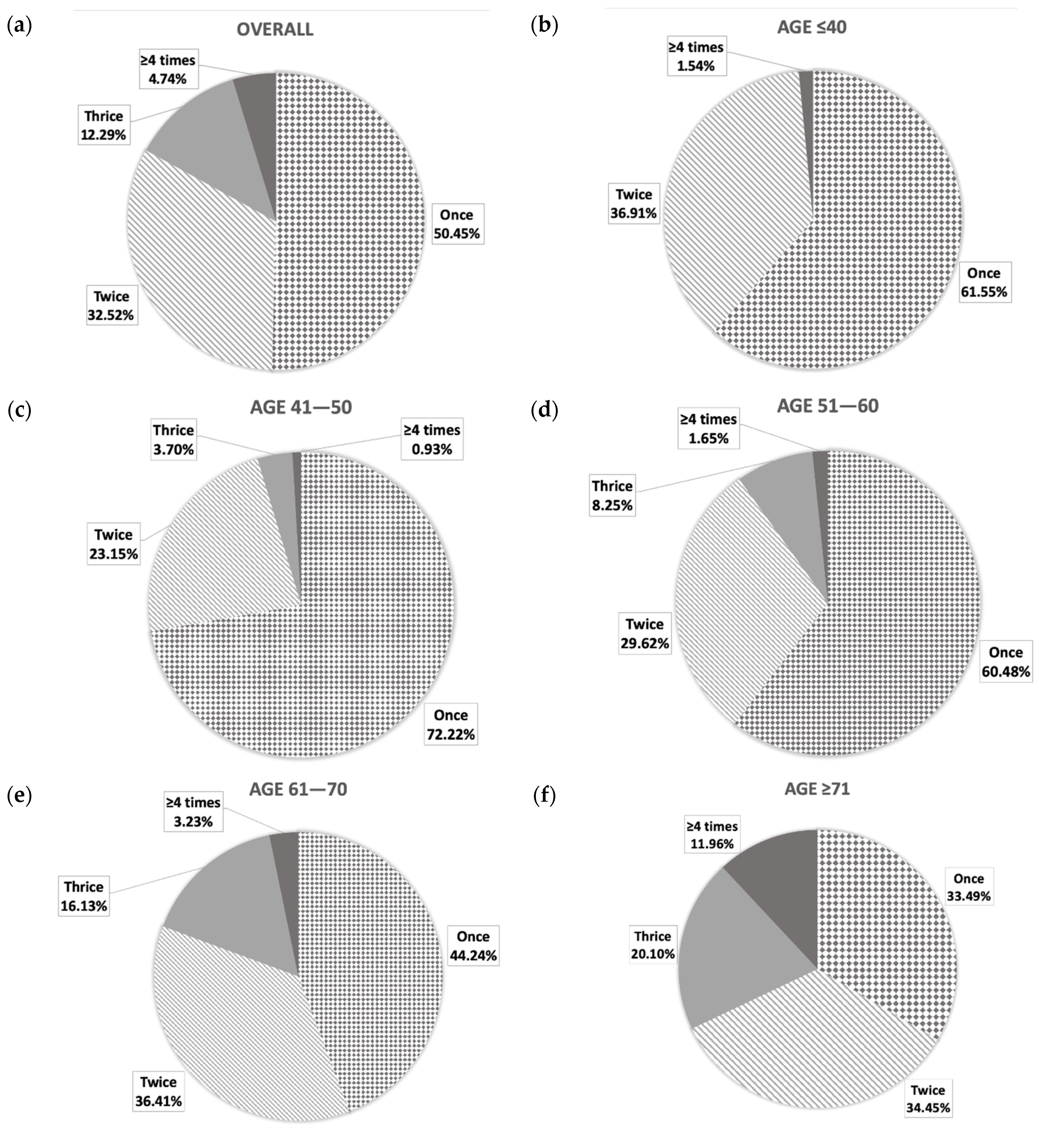 Ijerph 18 09112 g002 Ijerph 18 09112 g002