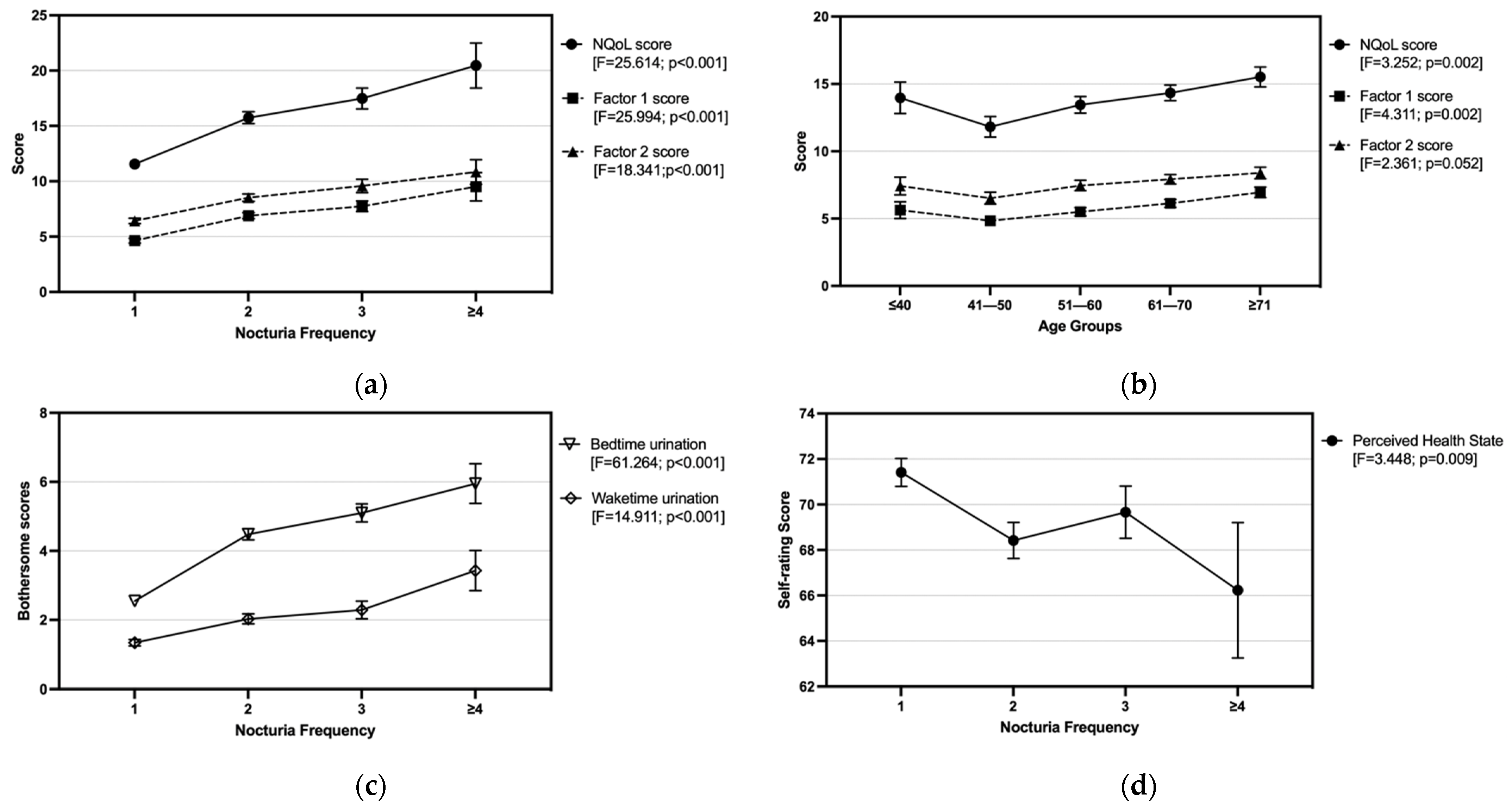 Ijerph 18 09112 g003 Ijerph 18 09112 g003