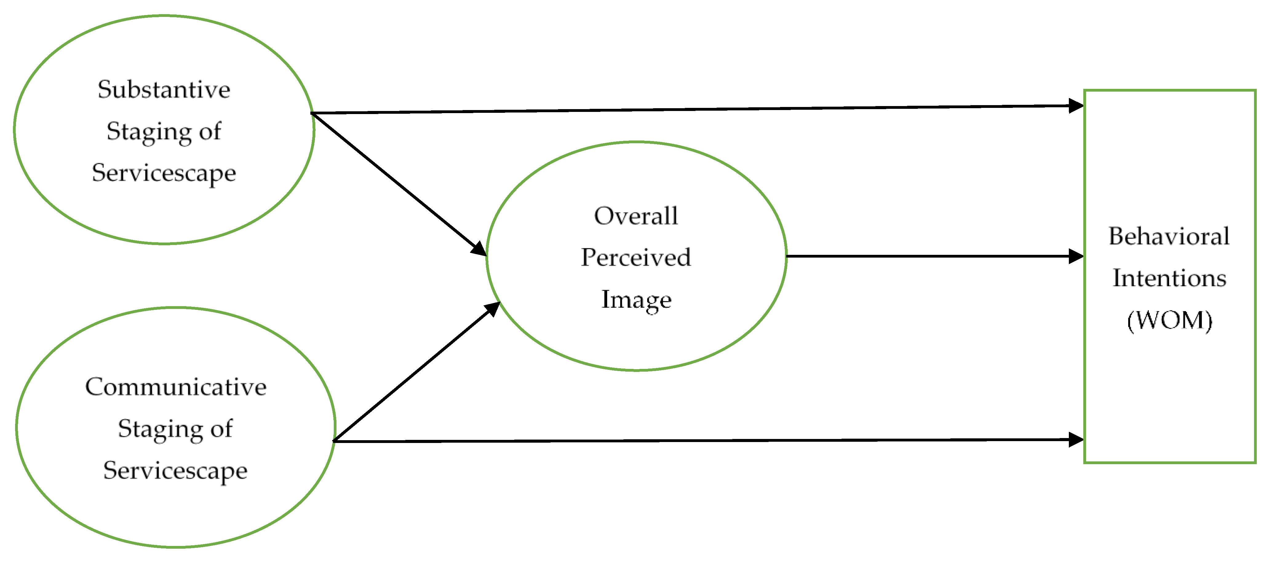 Ijerph 18 09123 g001