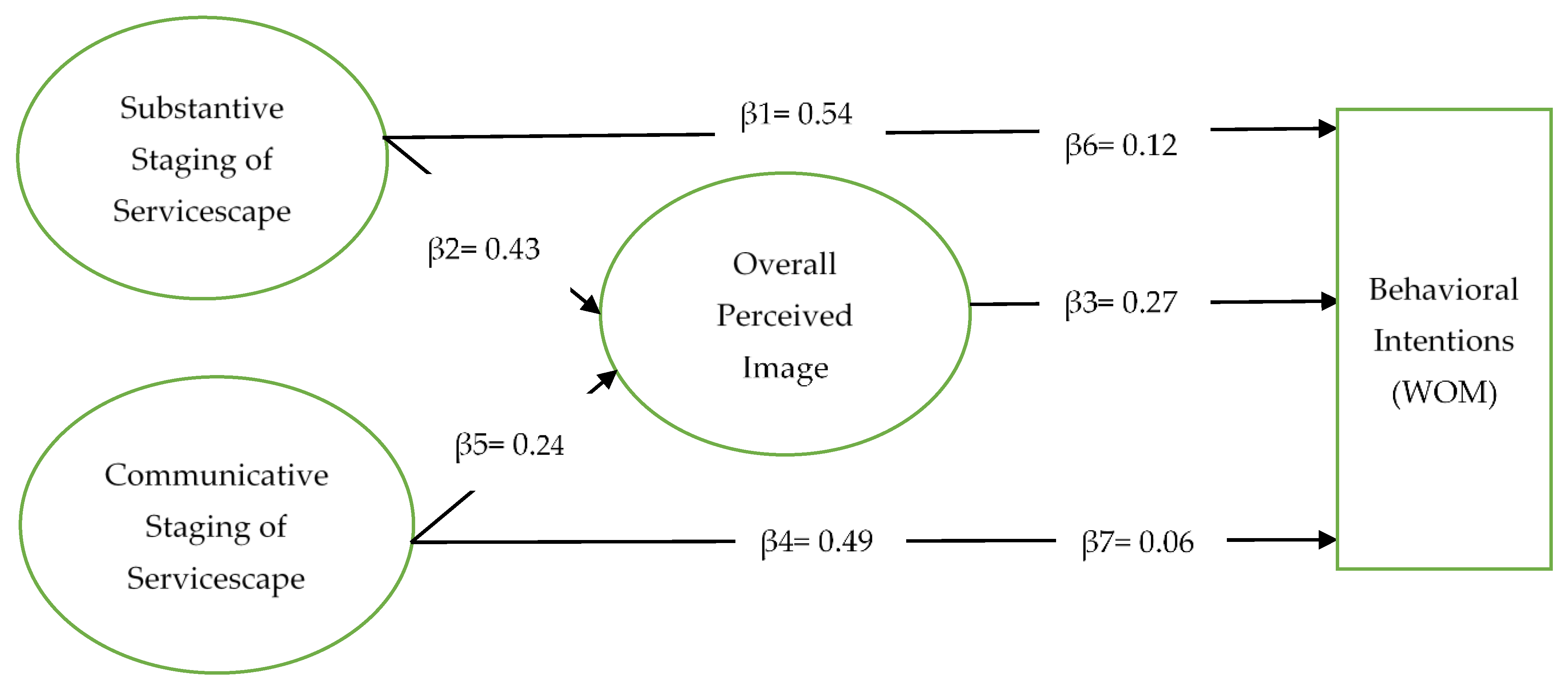 Ijerph 18 09123 g002