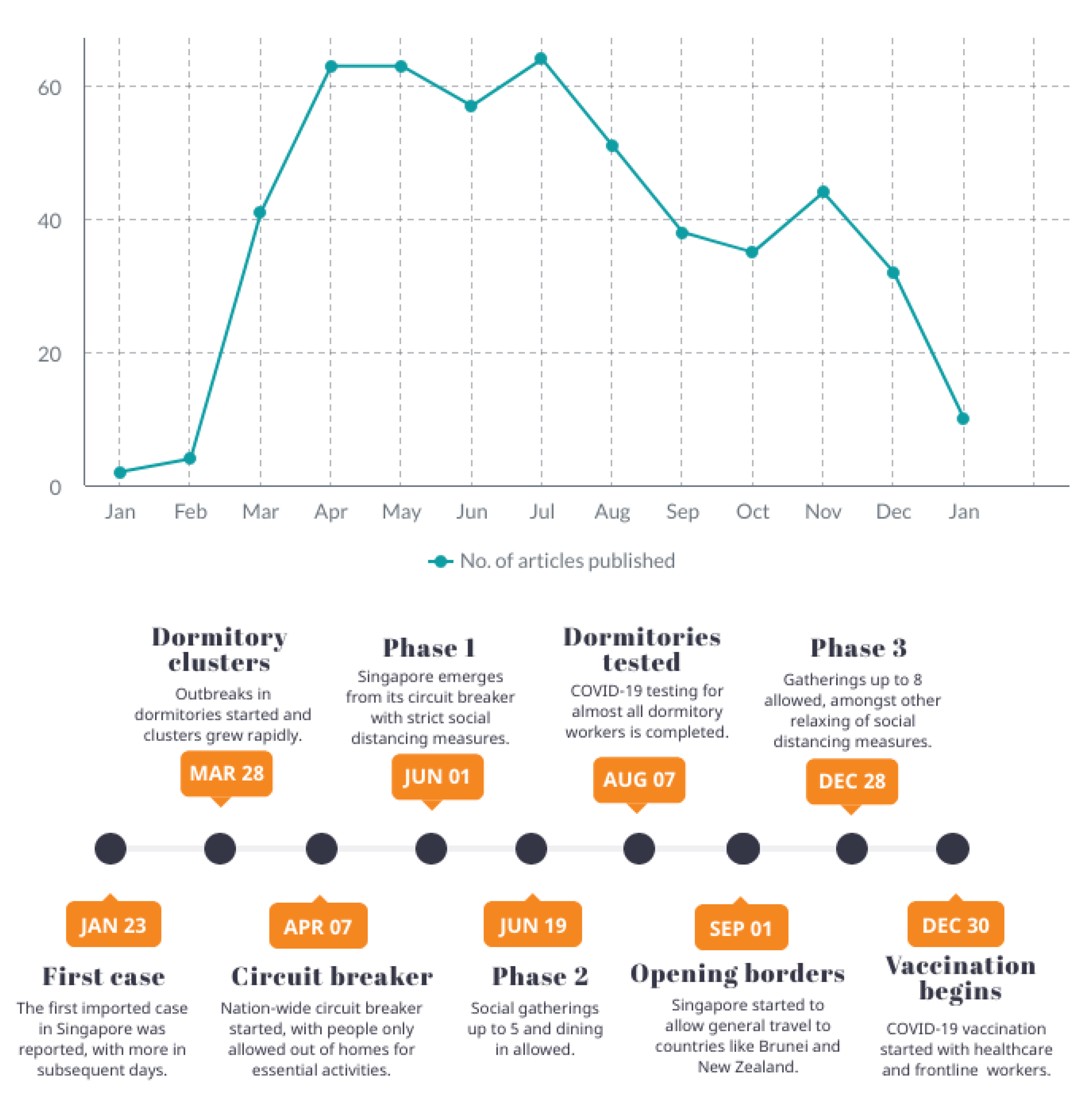 IJERPH | Free Full-Text | One Year on: An Overview of Singapore's 