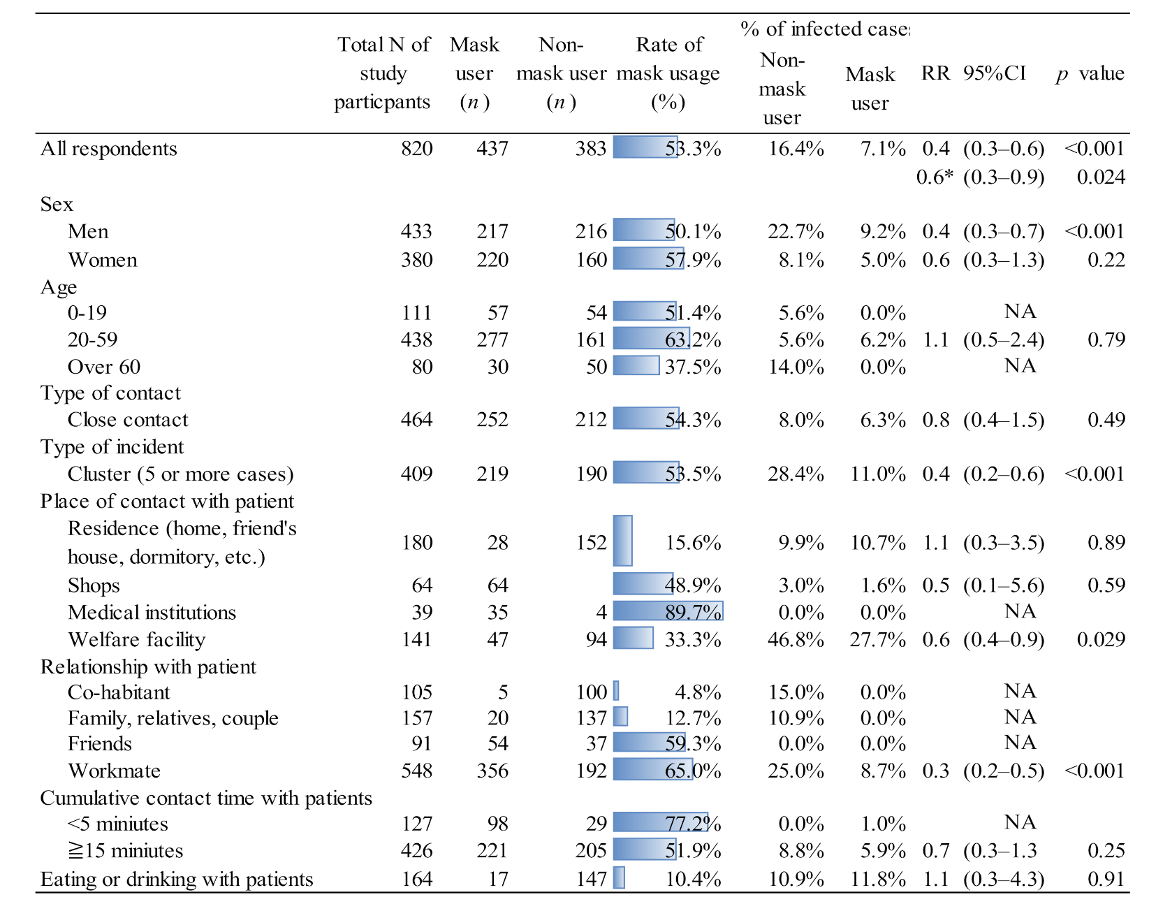 Ijerph 18 09131 g001