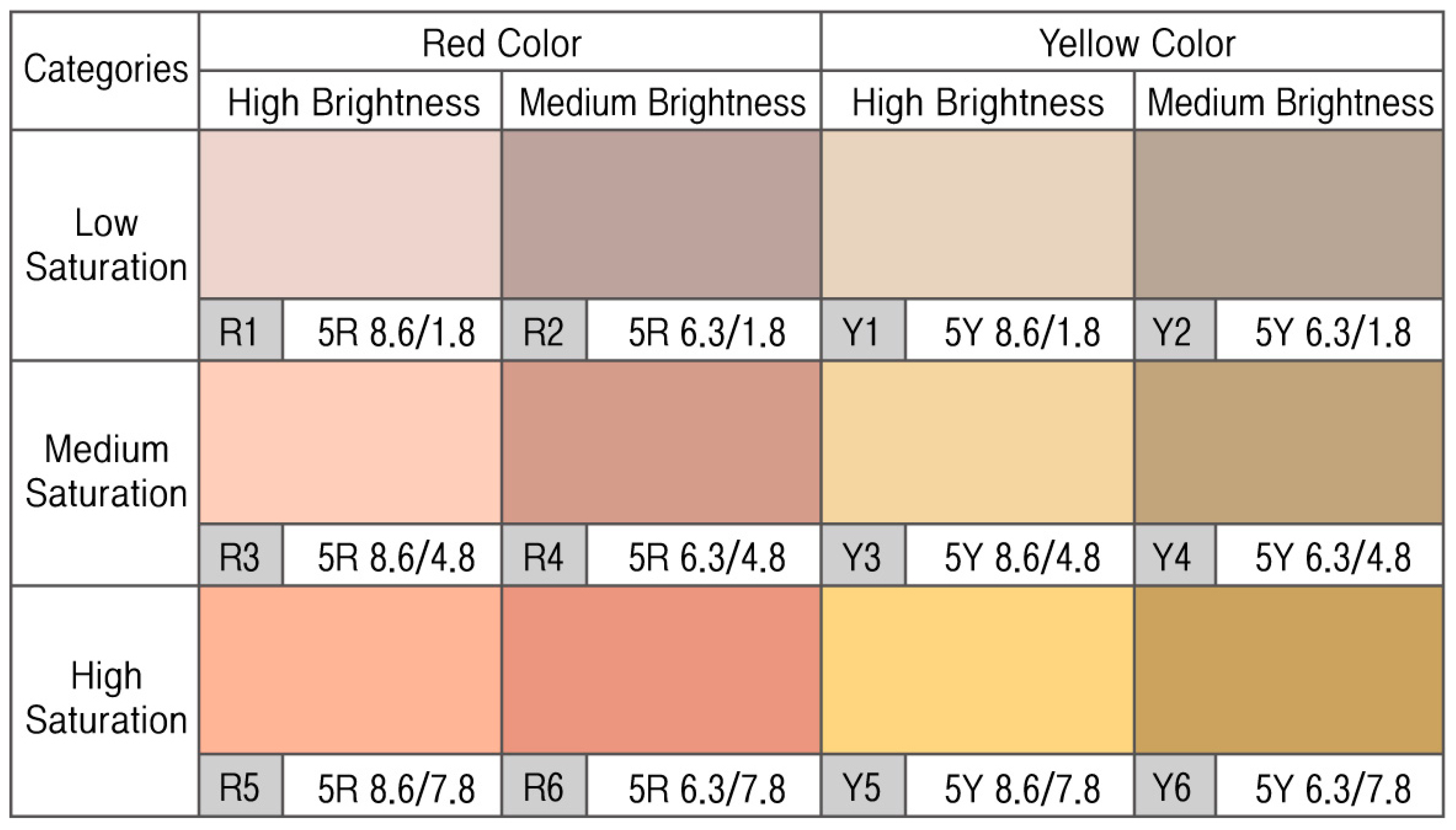 Skin Color Scheme  Etsy Canada