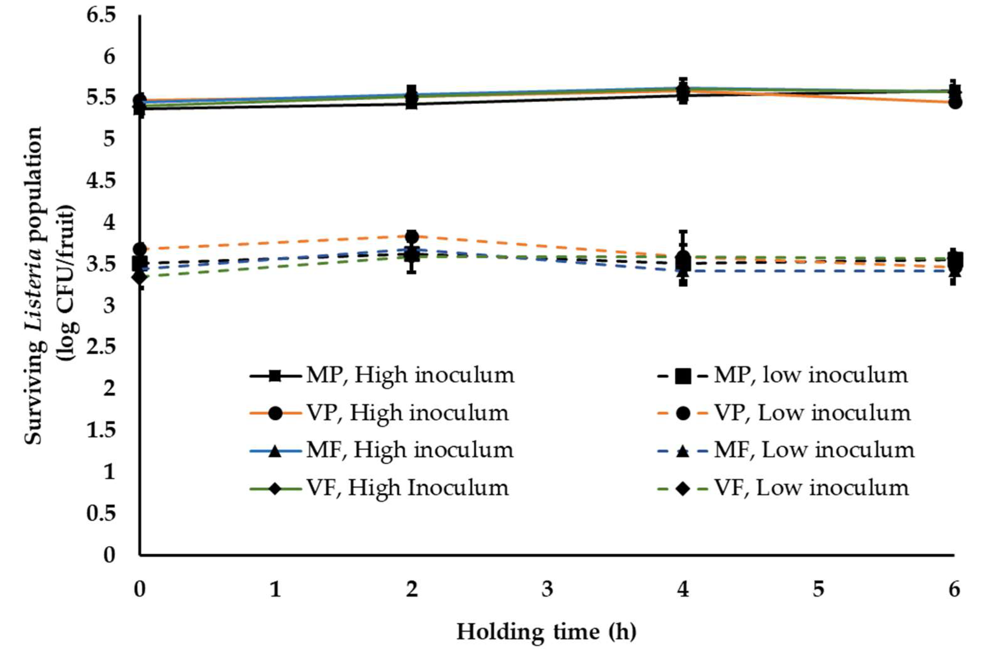 Ijerph 18 09174 g003