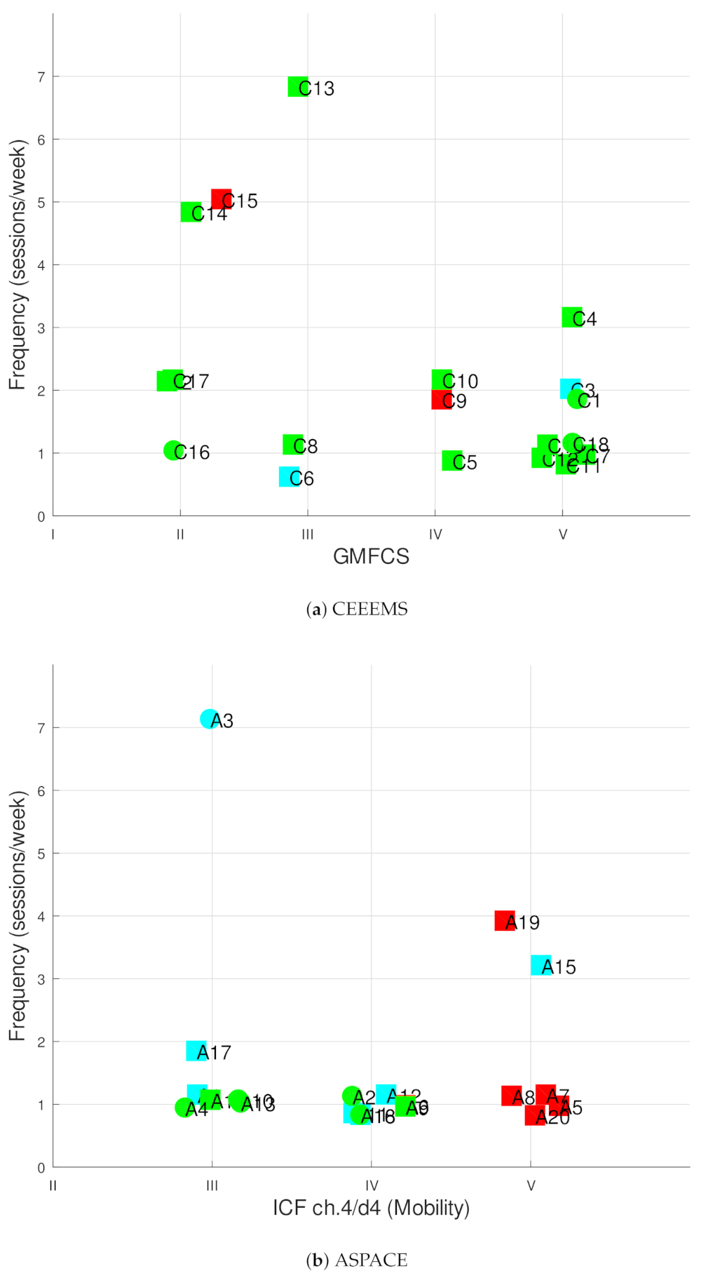 Ijerph 18 09179 g003 Ijerph 18 09179 g003