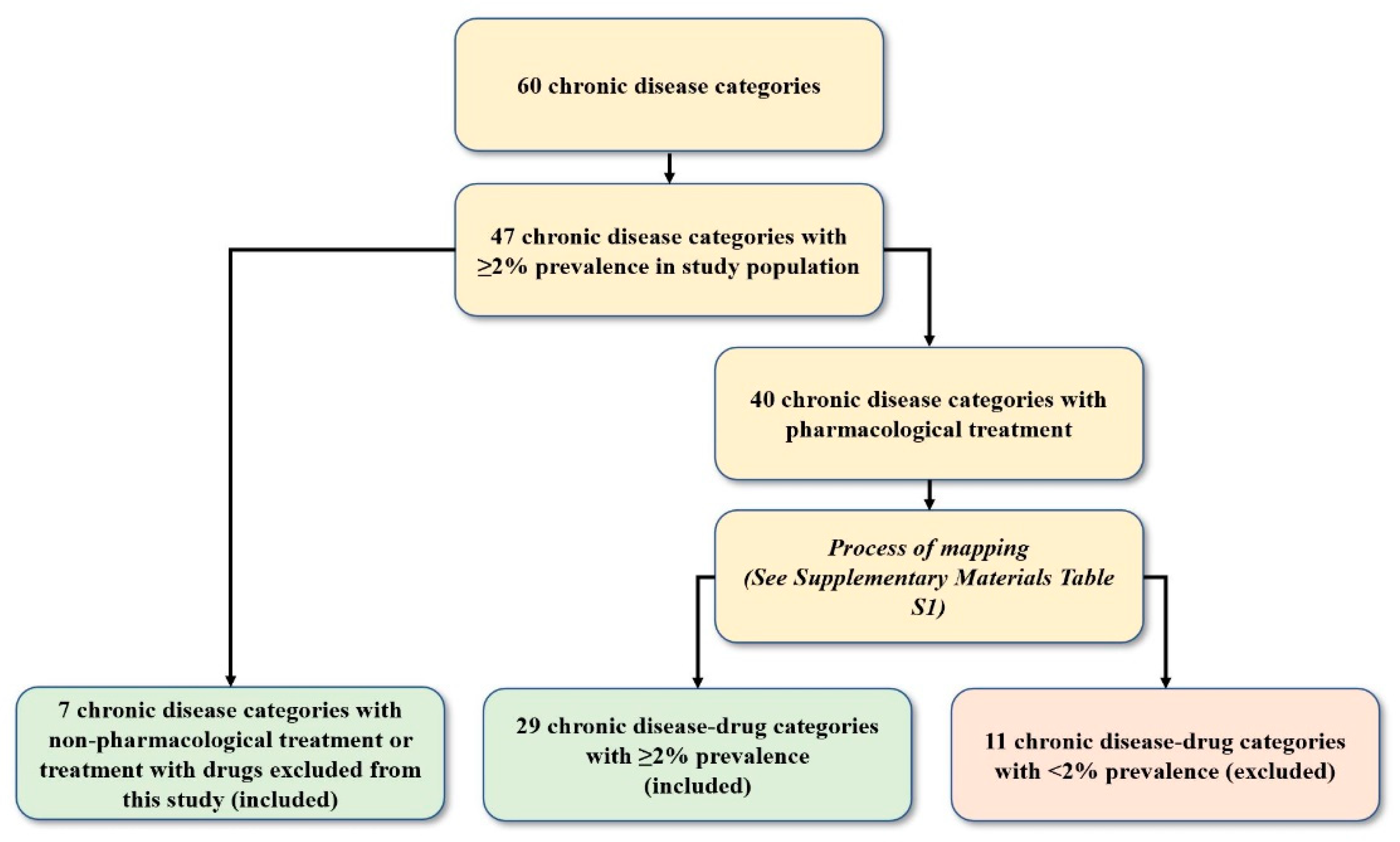 Ijerph 18 09216 g002 Ijerph 18 09216 g002