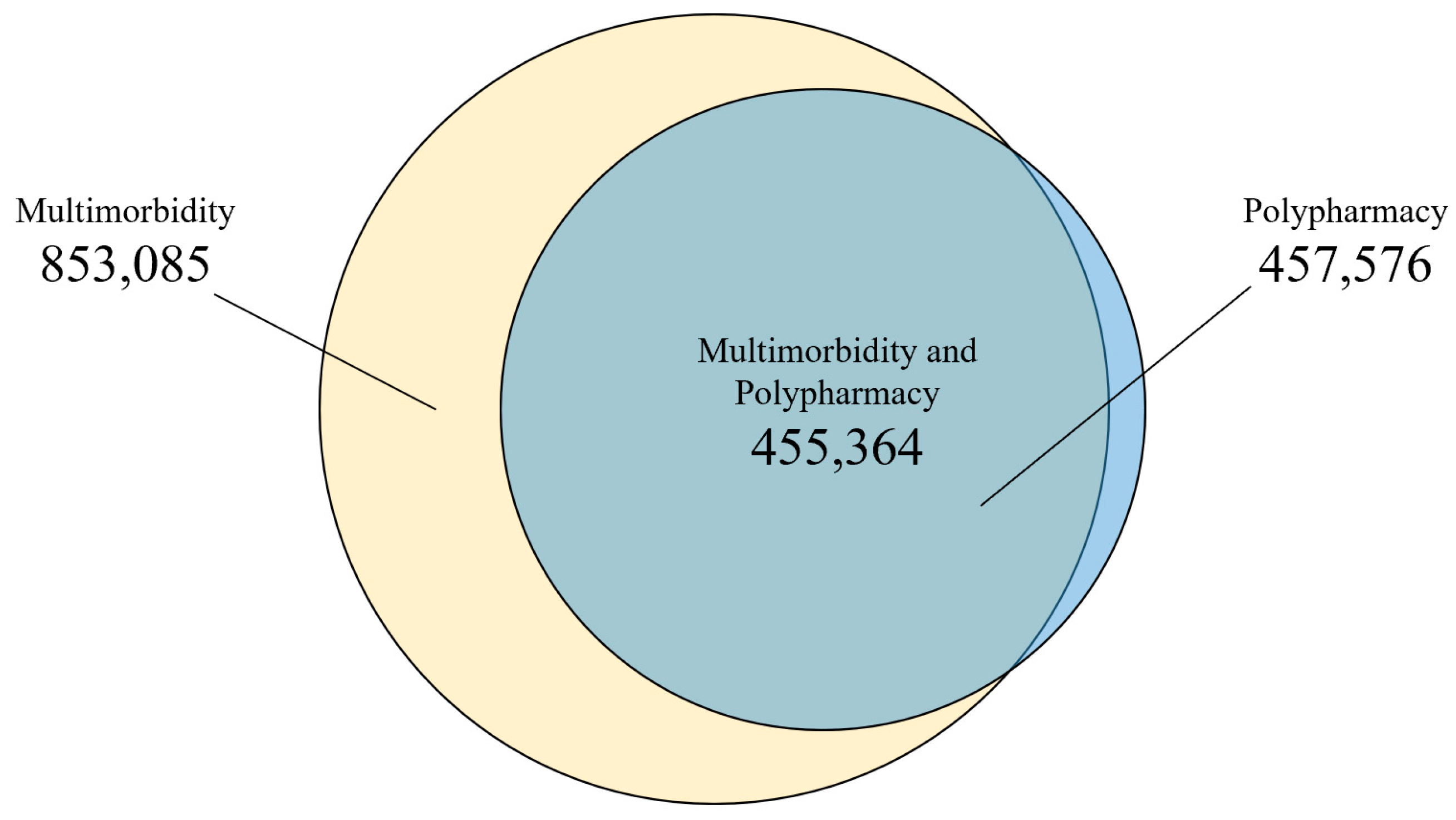 Ijerph 18 09216 g003 Ijerph 18 09216 g003