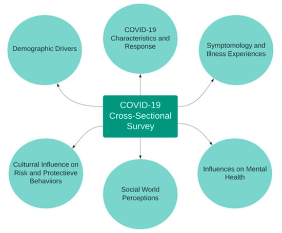 COVID-19 Testing — ACCORD HEALTH