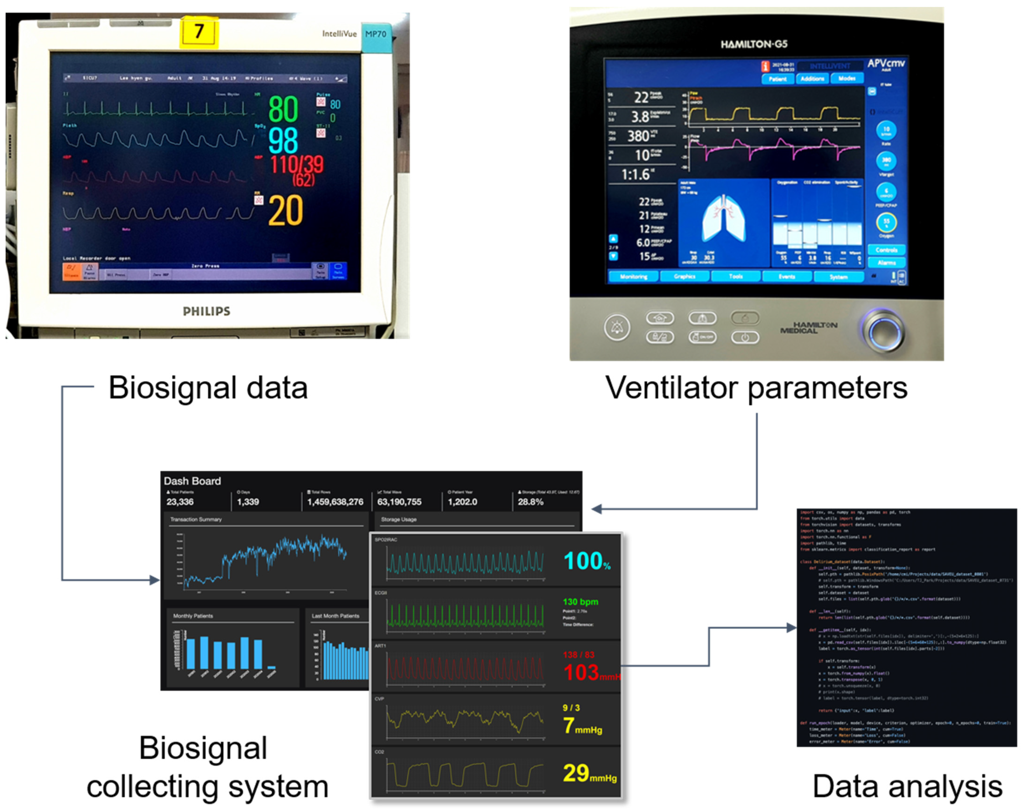 IJERPH | Free Full-Text | Biosignal-Based Digital Biomarkers for Prediction  of Ventilator Weaning Success | HTML