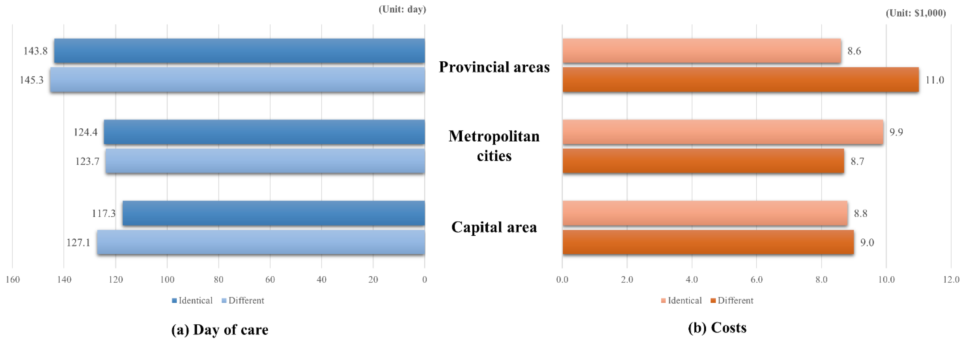 Ijerph 18 09247 g002