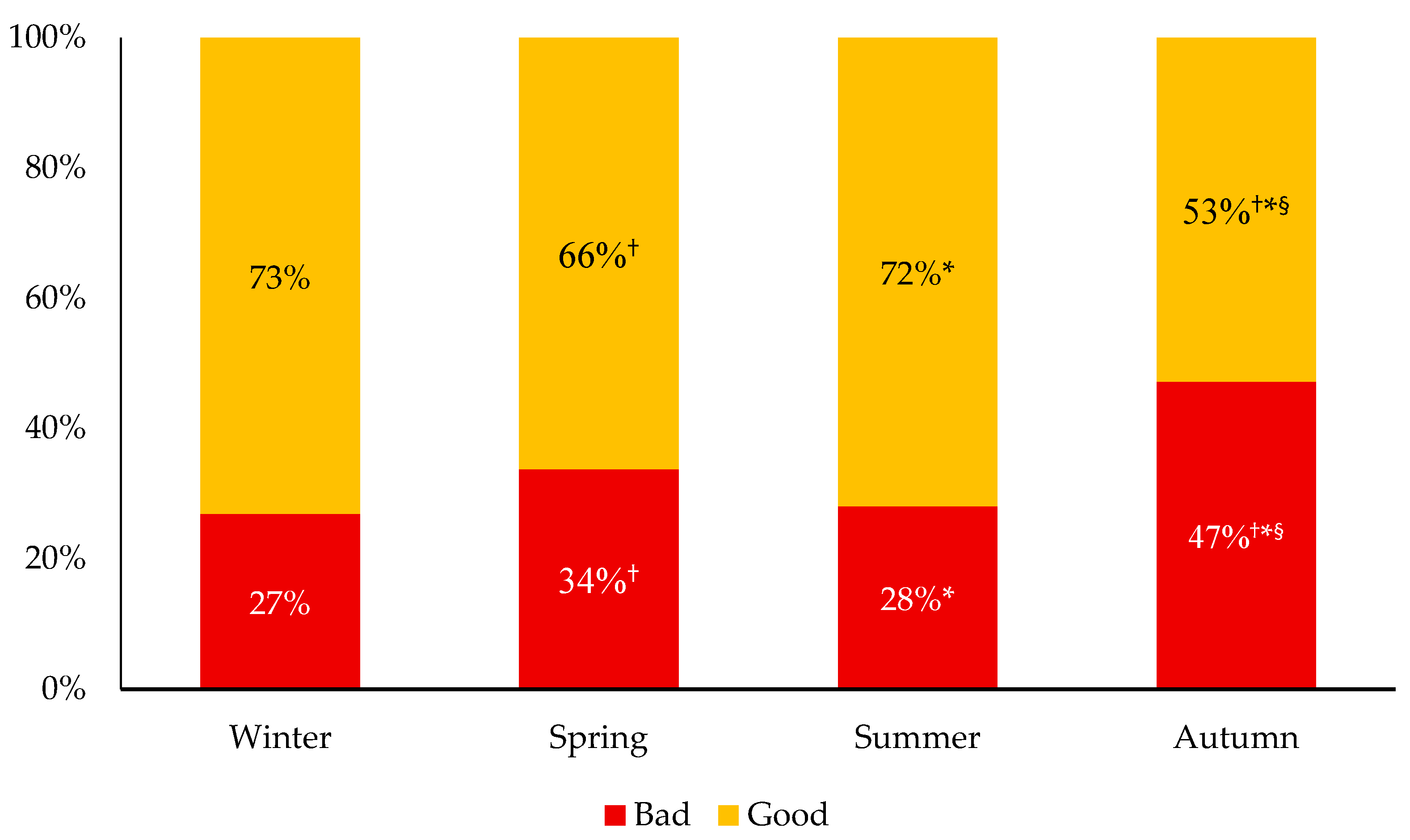 Ijerph 18 09256 g005