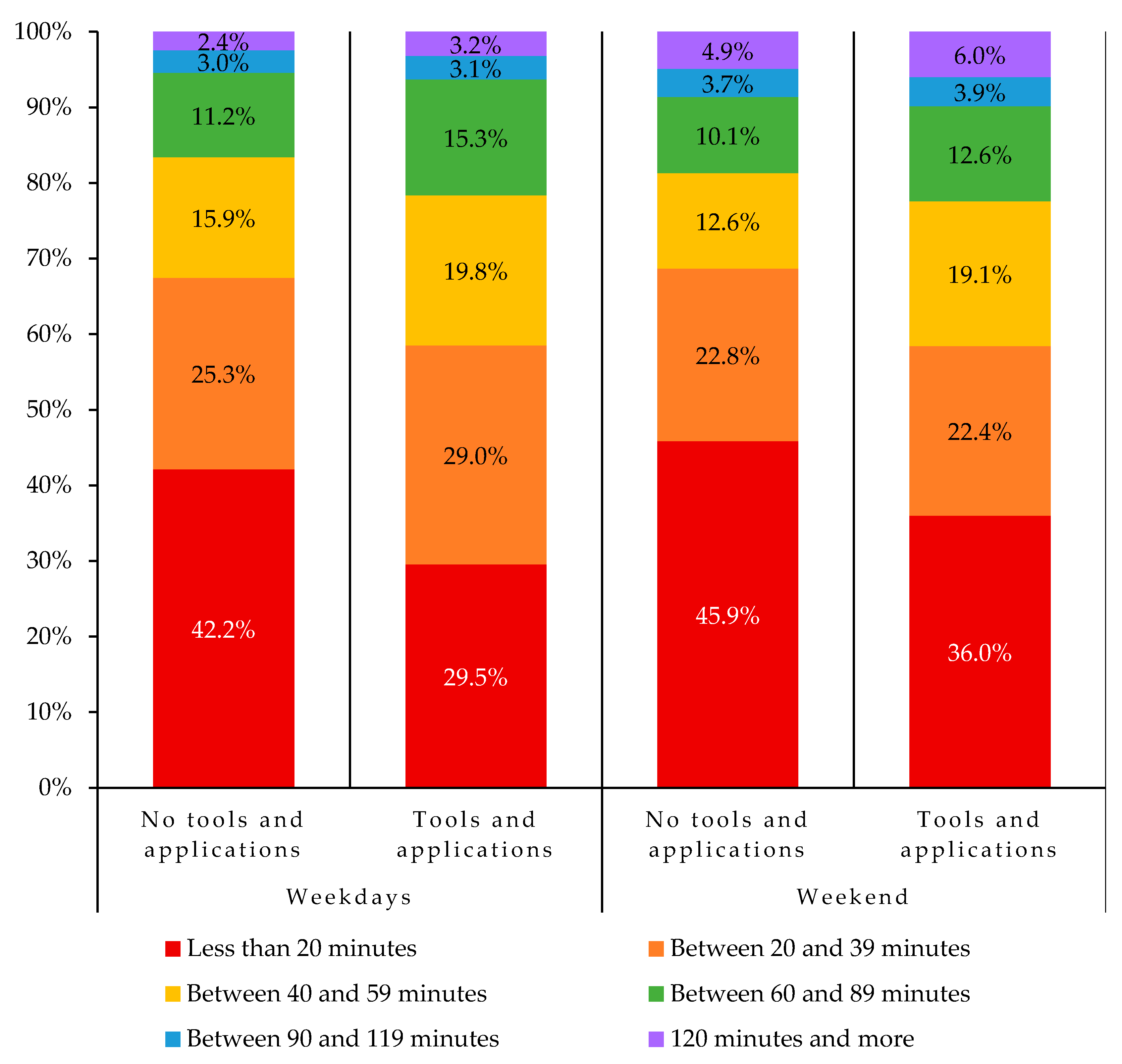 Ijerph 18 09256 g006