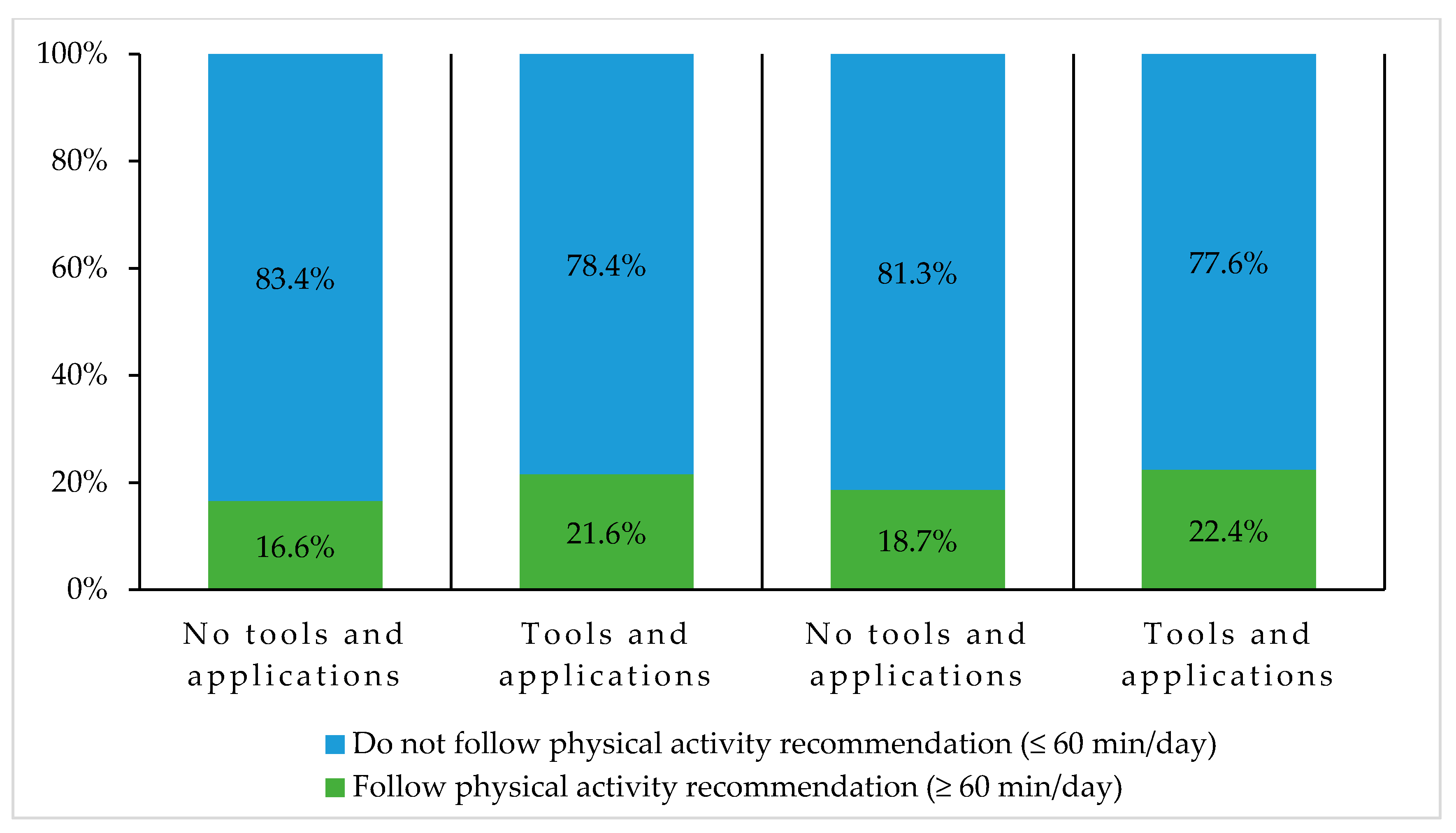 Ijerph 18 09256 g007