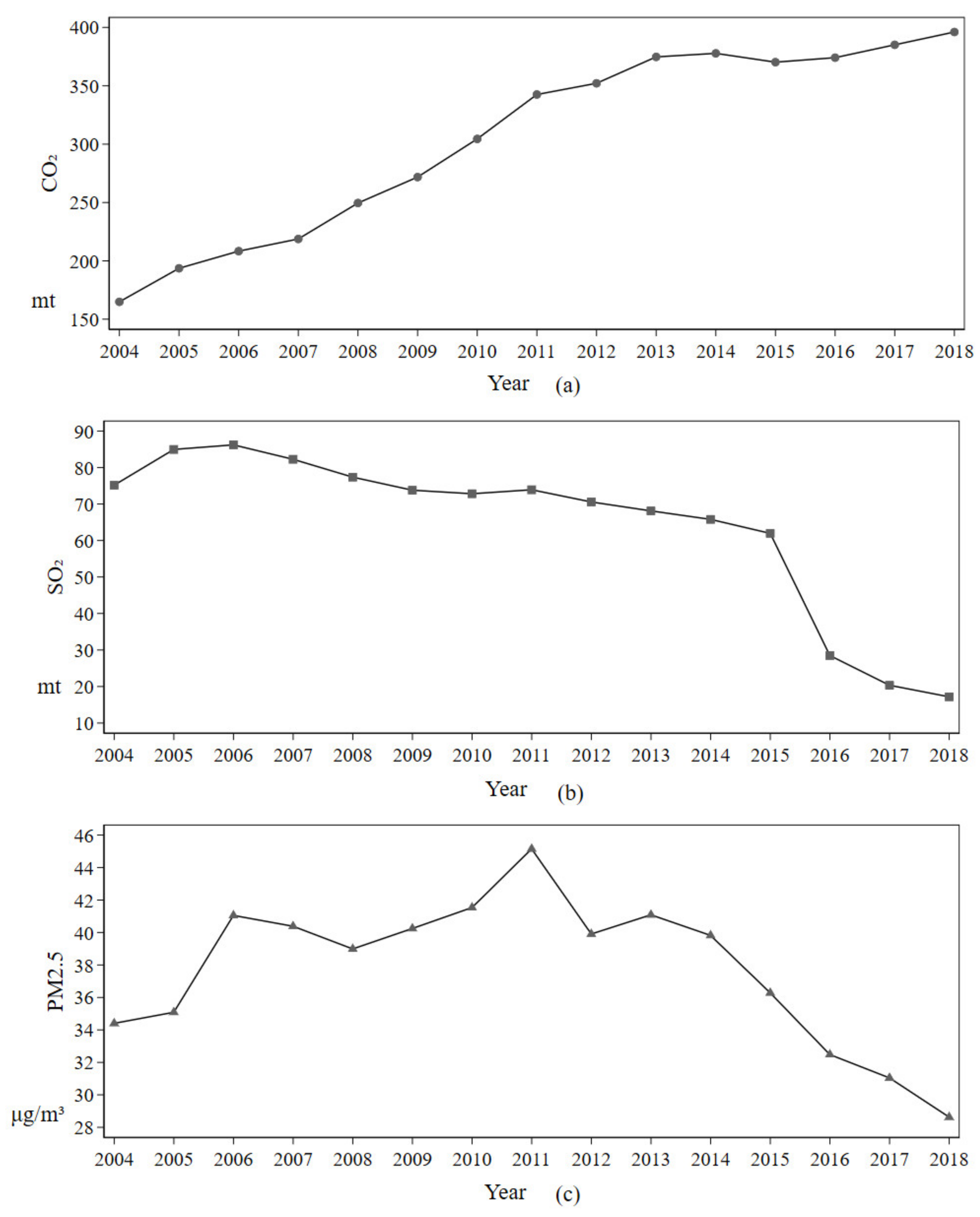 Ijerph 18 09286 g004