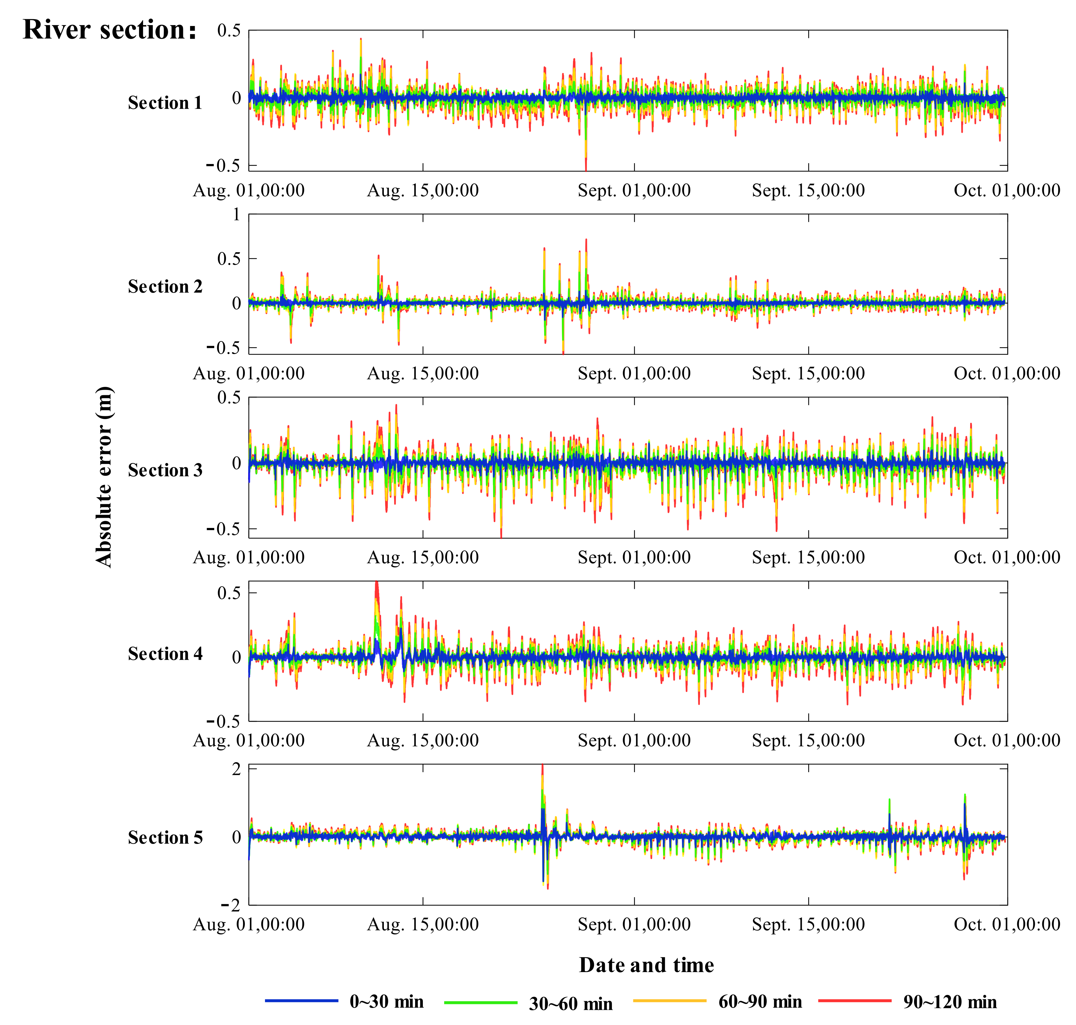 Ijerph 18 09287 g005