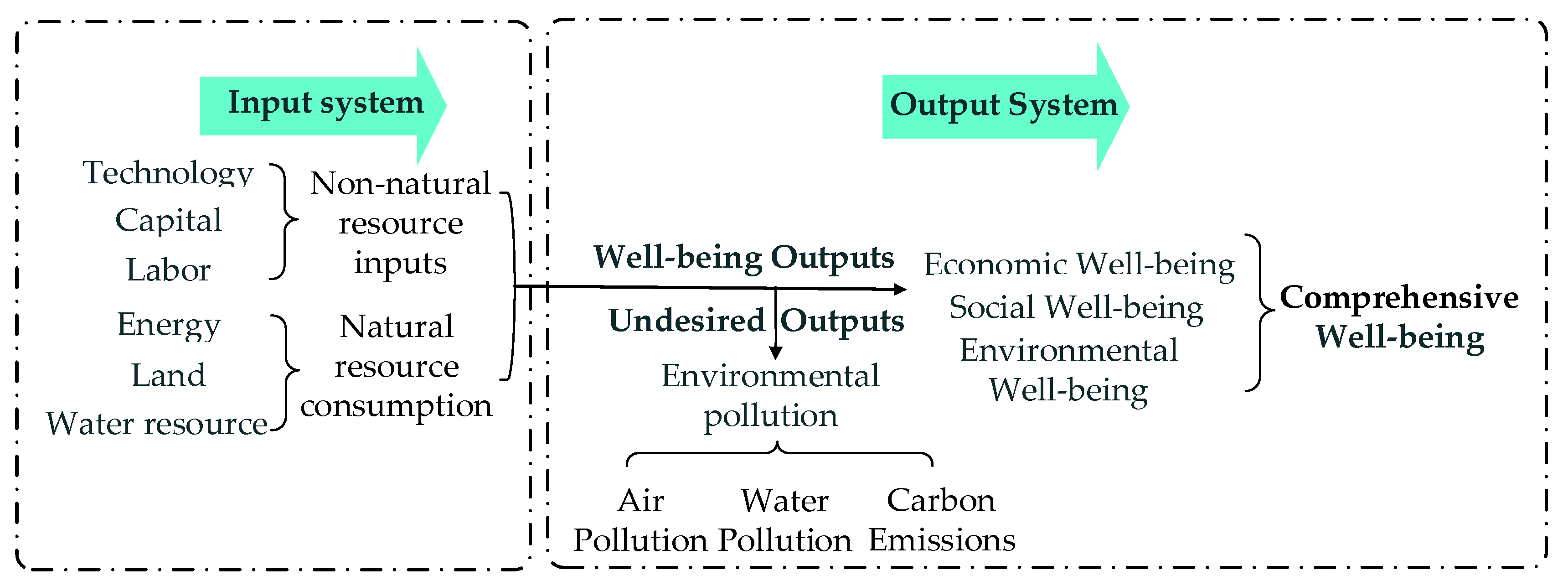 Ijerph 18 09299 g002