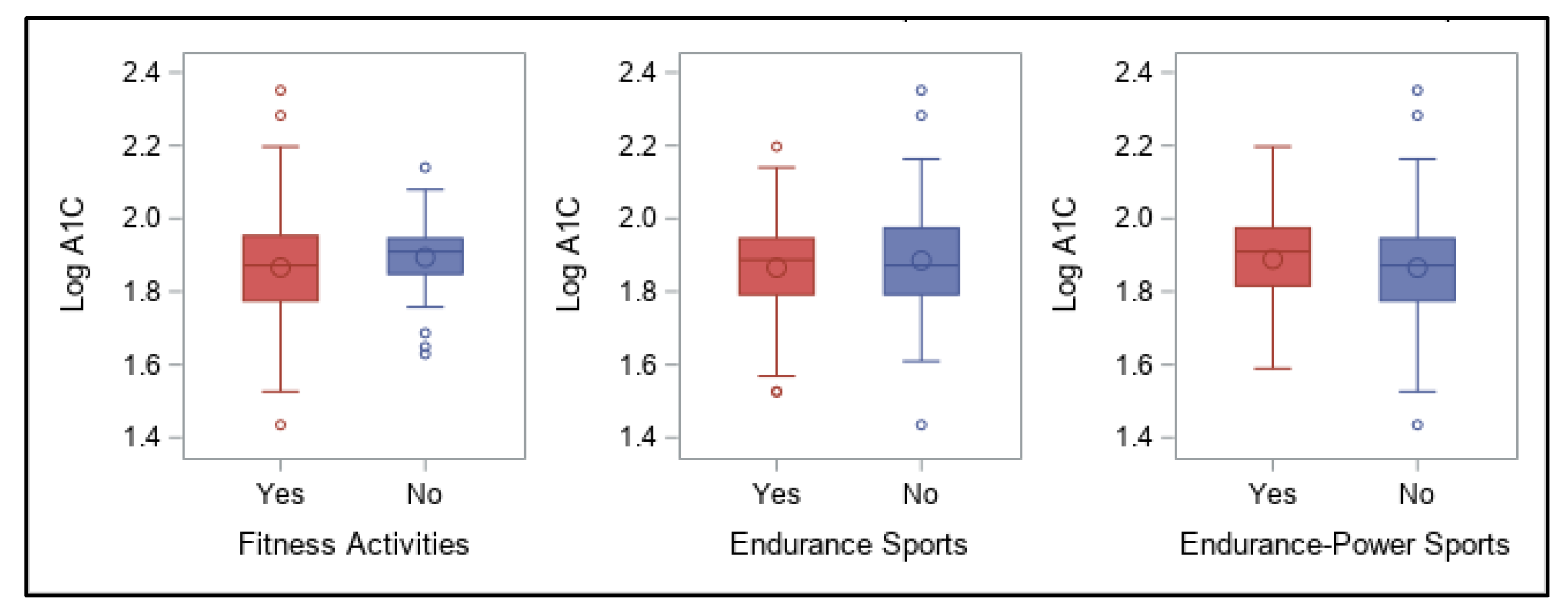 Diabetes and Endurance Sports