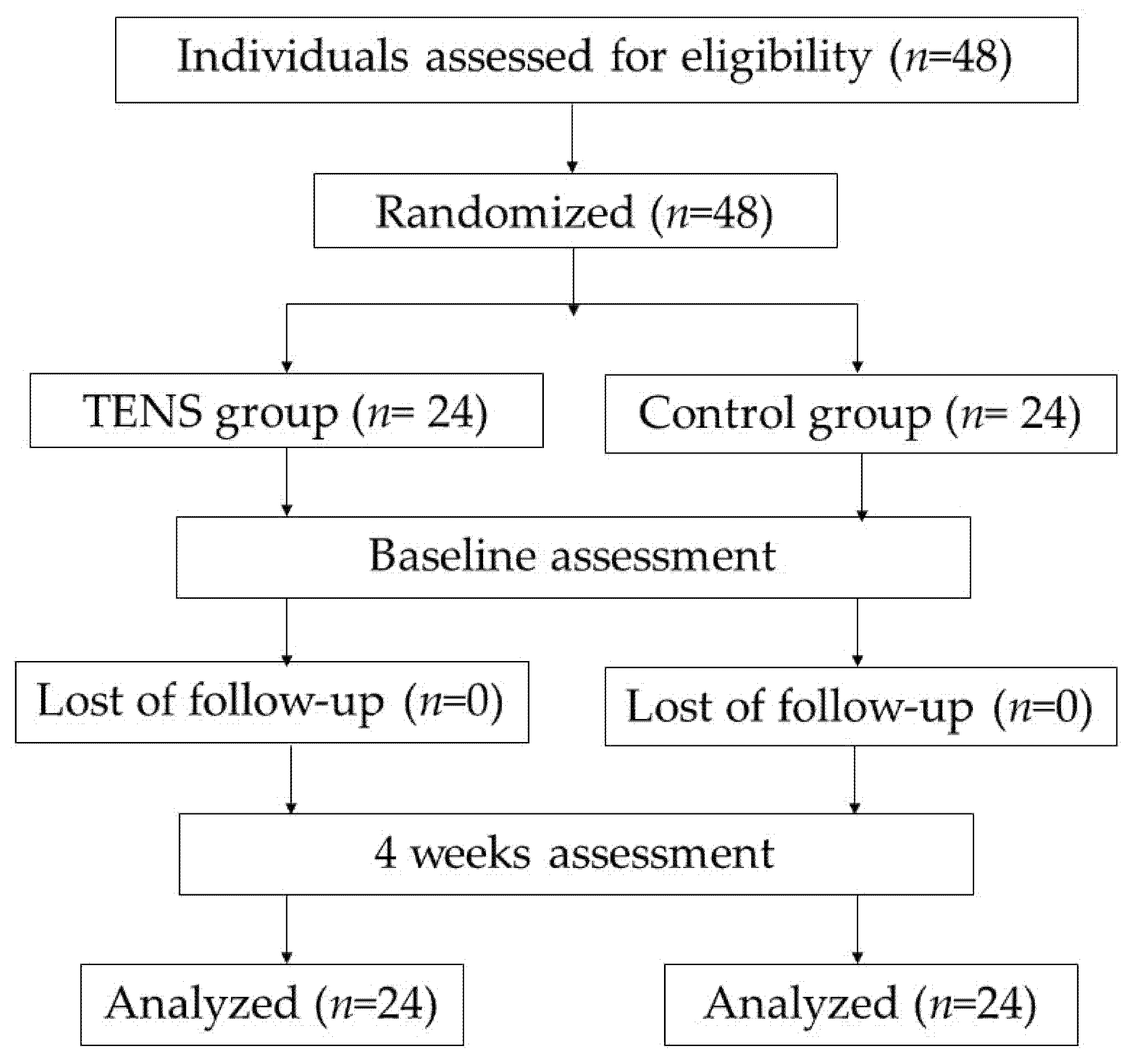 https://www.mdpi.com/ijerph/ijerph-18-09351/article_deploy/html/images/ijerph-18-09351-g001.png