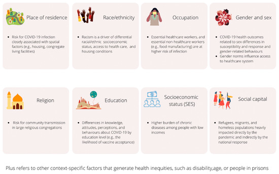 Infographic: Biggest Gaps in Women's Health Research - Dr. Tanya