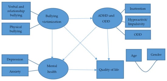 Bullying and Adolescent Mental Health: What Caregivers Need To Know