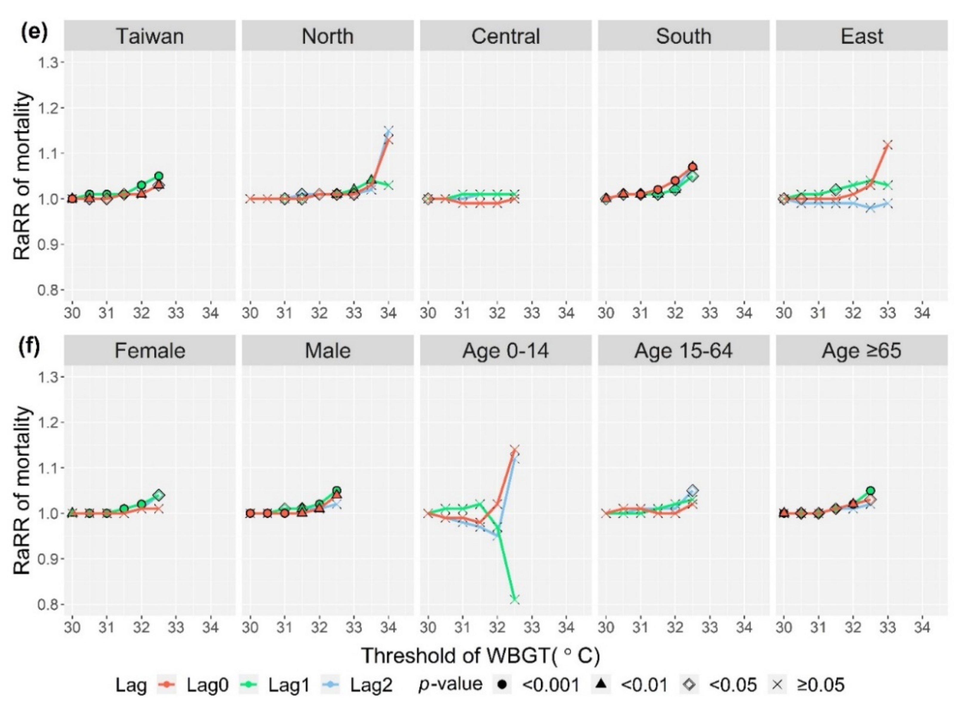 Ijerph 18 09506 g002b Ijerph 18 09506 g002b