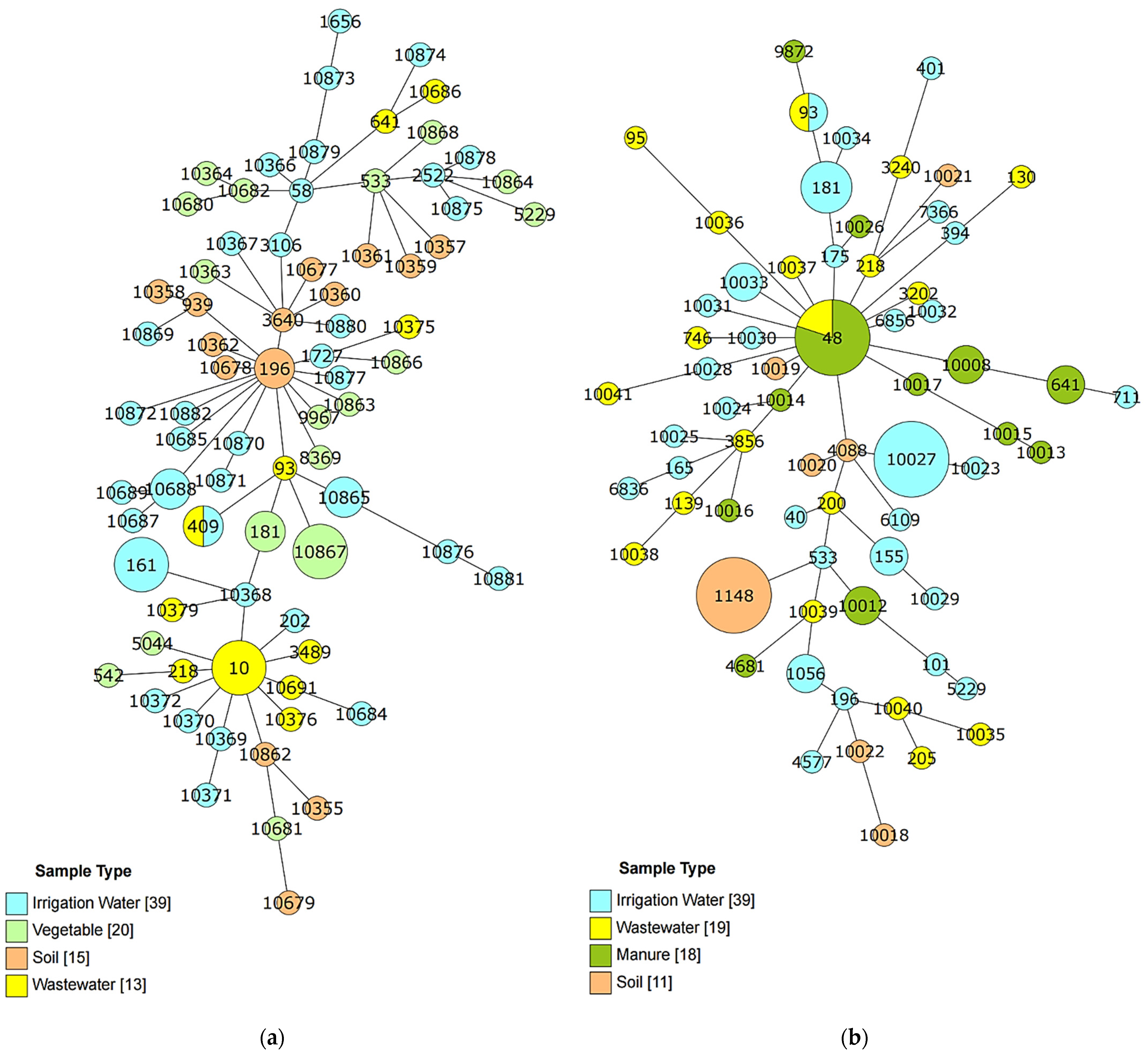 Ijerph 18 09580 g003