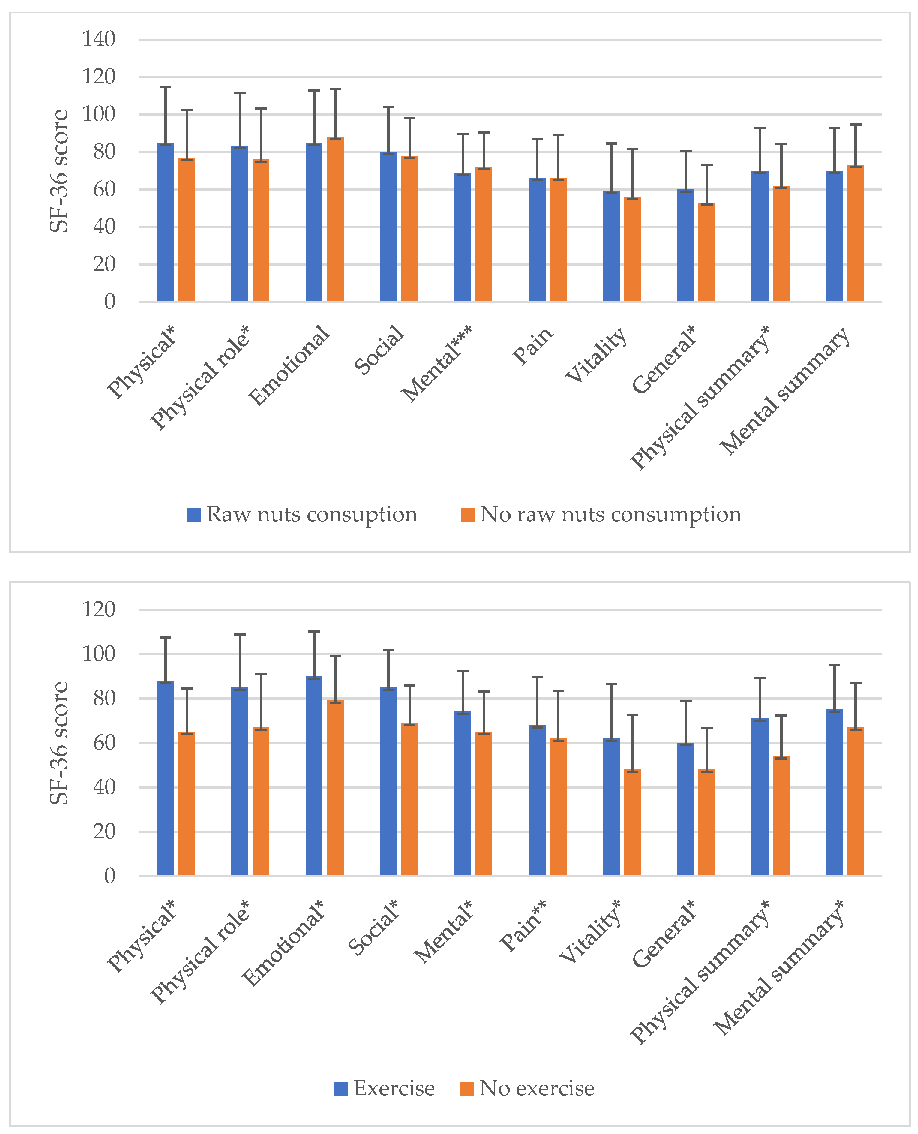 Ijerph 18 09590 g001b