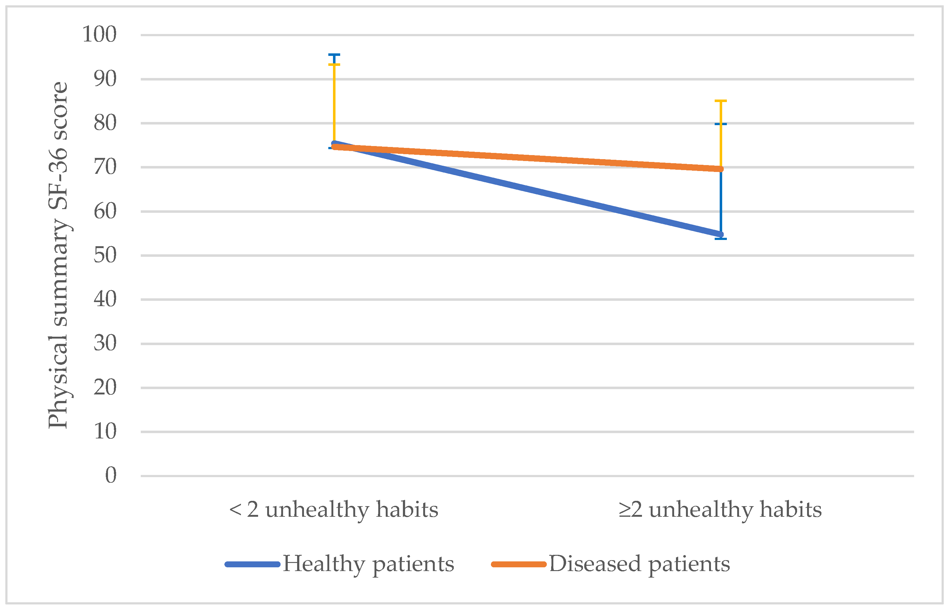 Ijerph 18 09590 g002