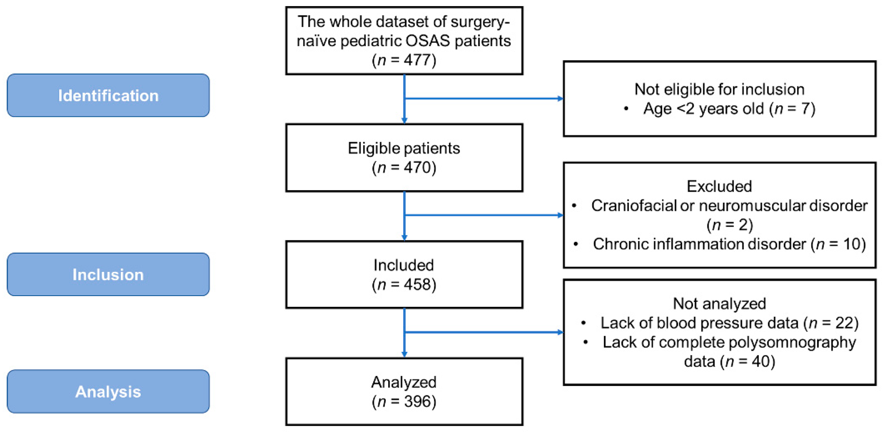 Ijerph 18 09602 g001