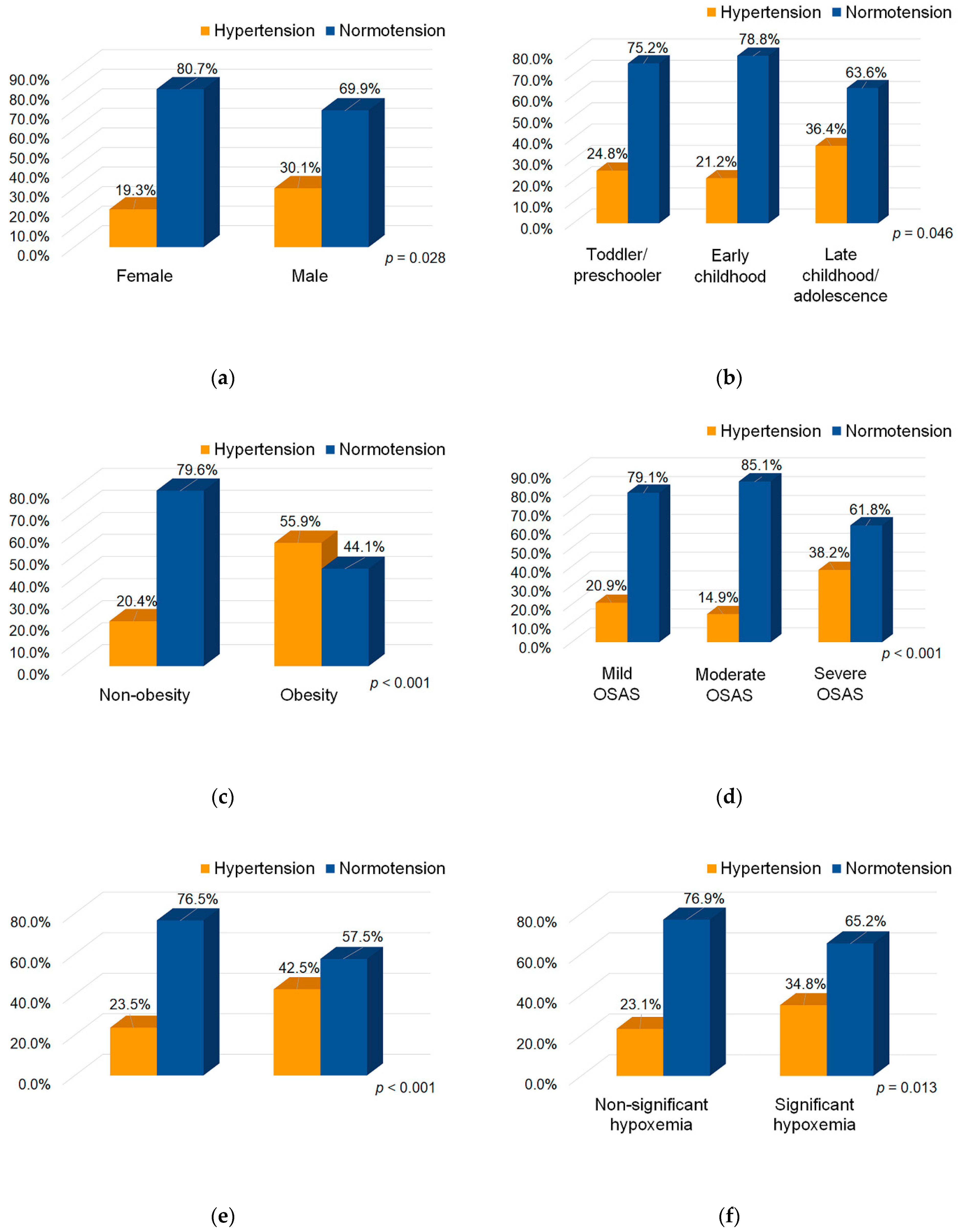 Ijerph 18 09602 g002