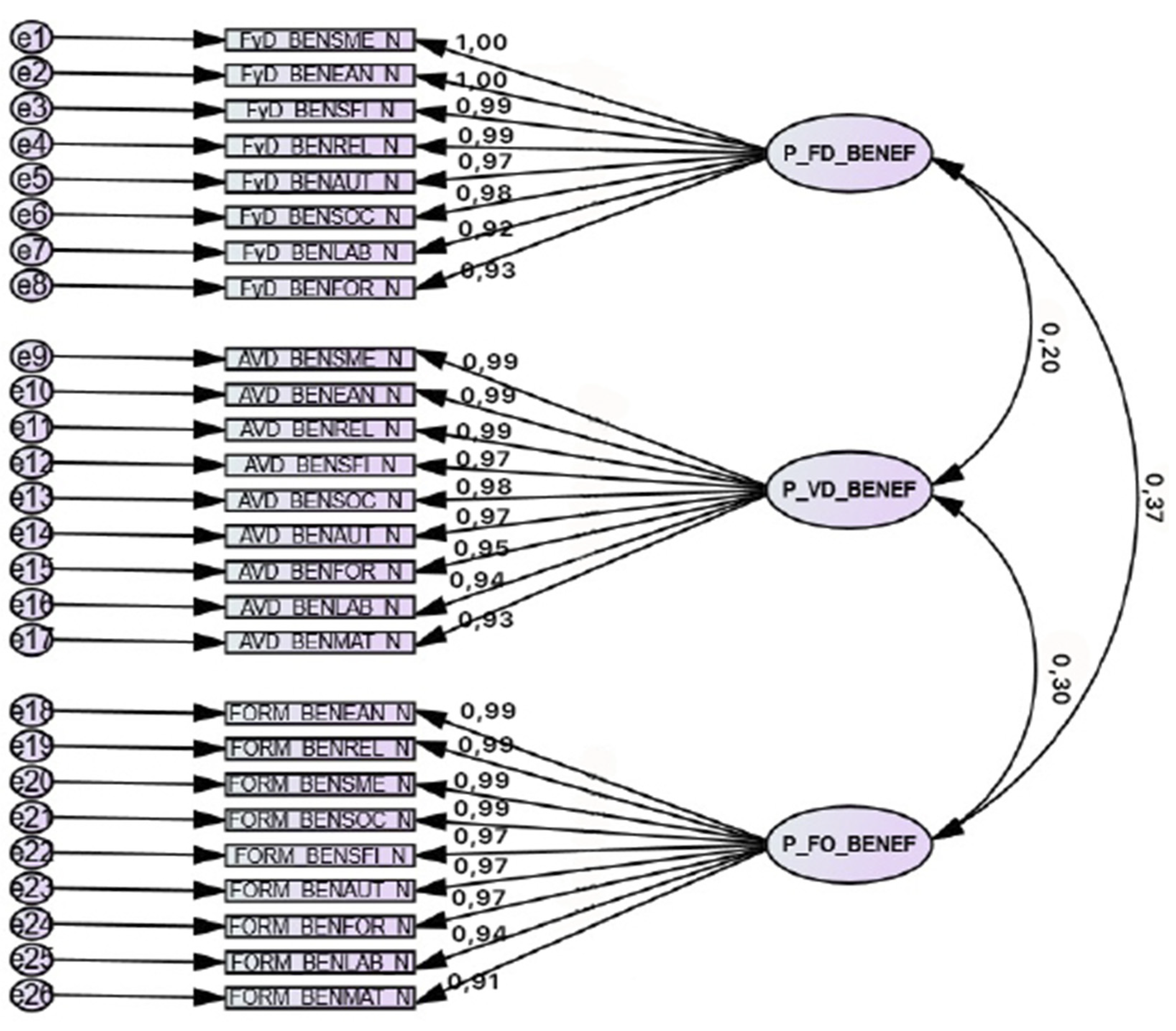 15. SPSS AMOS - Reporting Fit Indices  Measurement Model (Confirmatory  Factor Analysis) - P1 