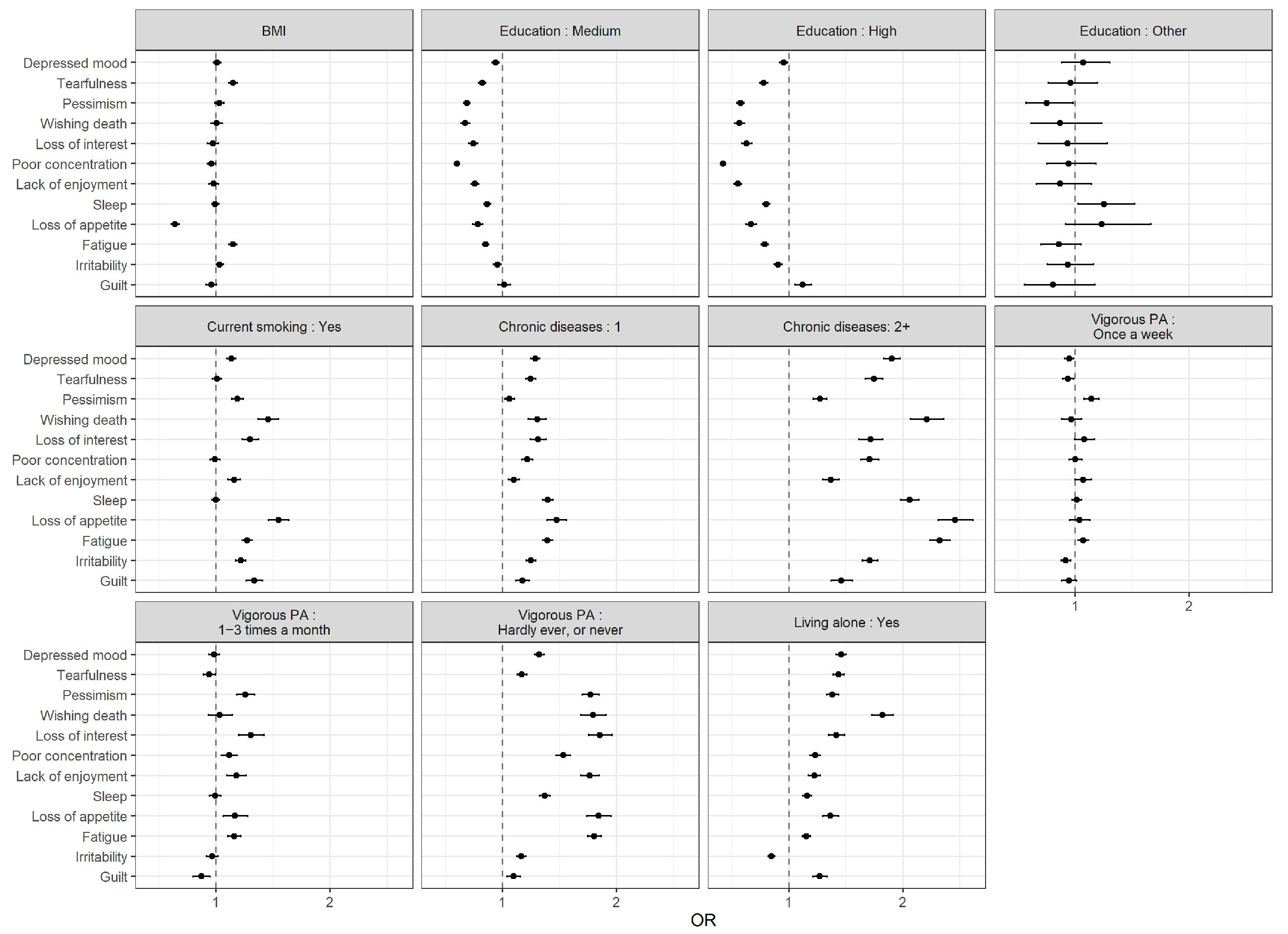 Ijerph Free Full Text Organizing And Analyzing Data From The Share