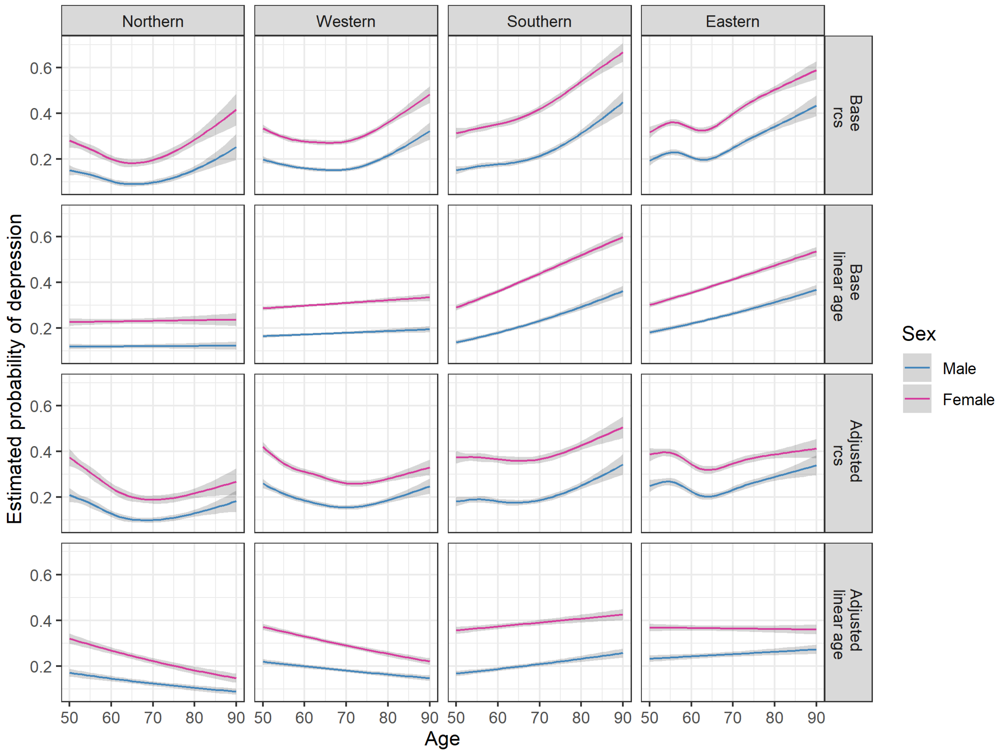 Ijerph Free Full Text Organizing And Analyzing Data From The Share