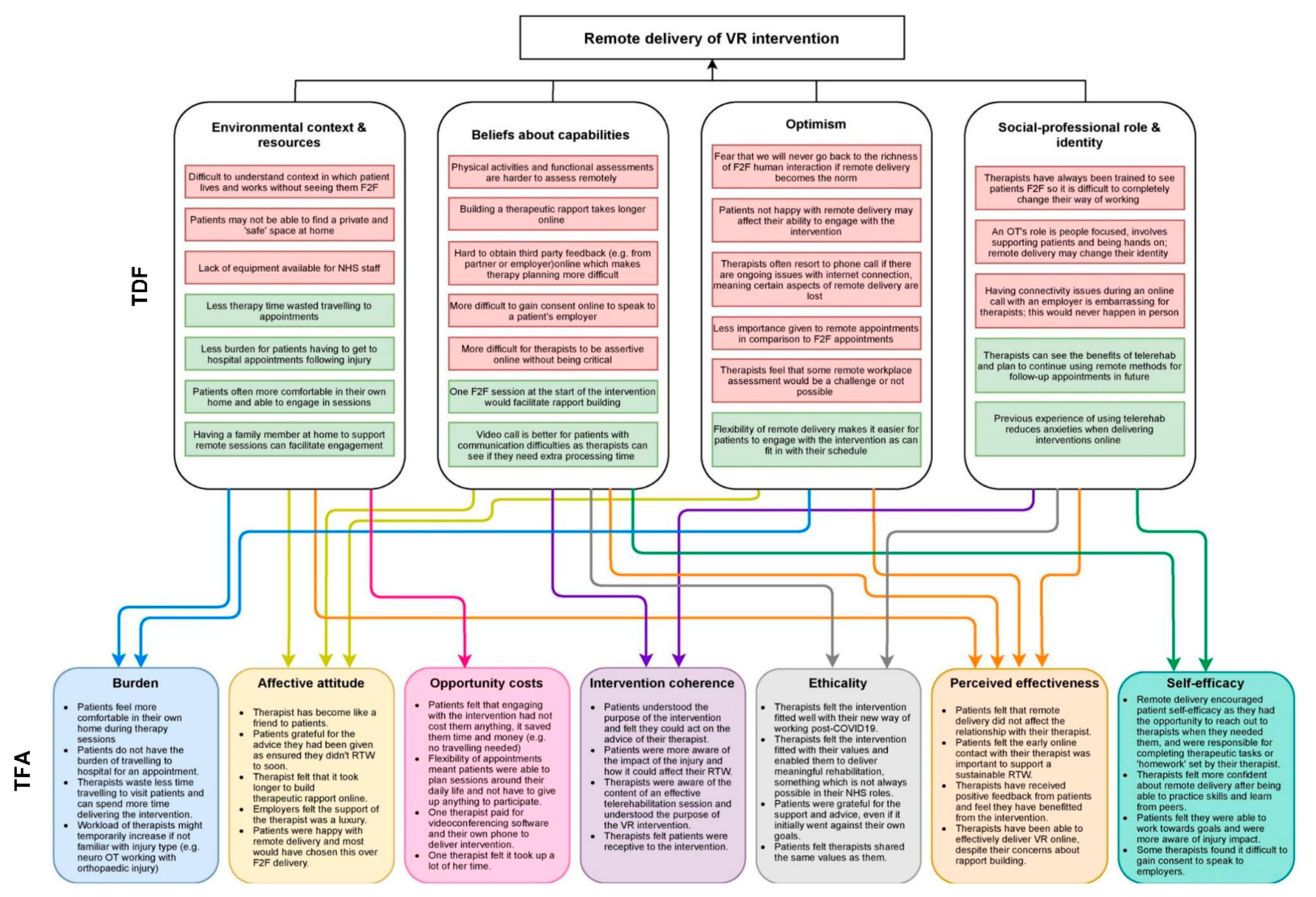 https://www.mdpi.com/ijerph/ijerph-18-09744/article_deploy/html/images/ijerph-18-09744-g001.png