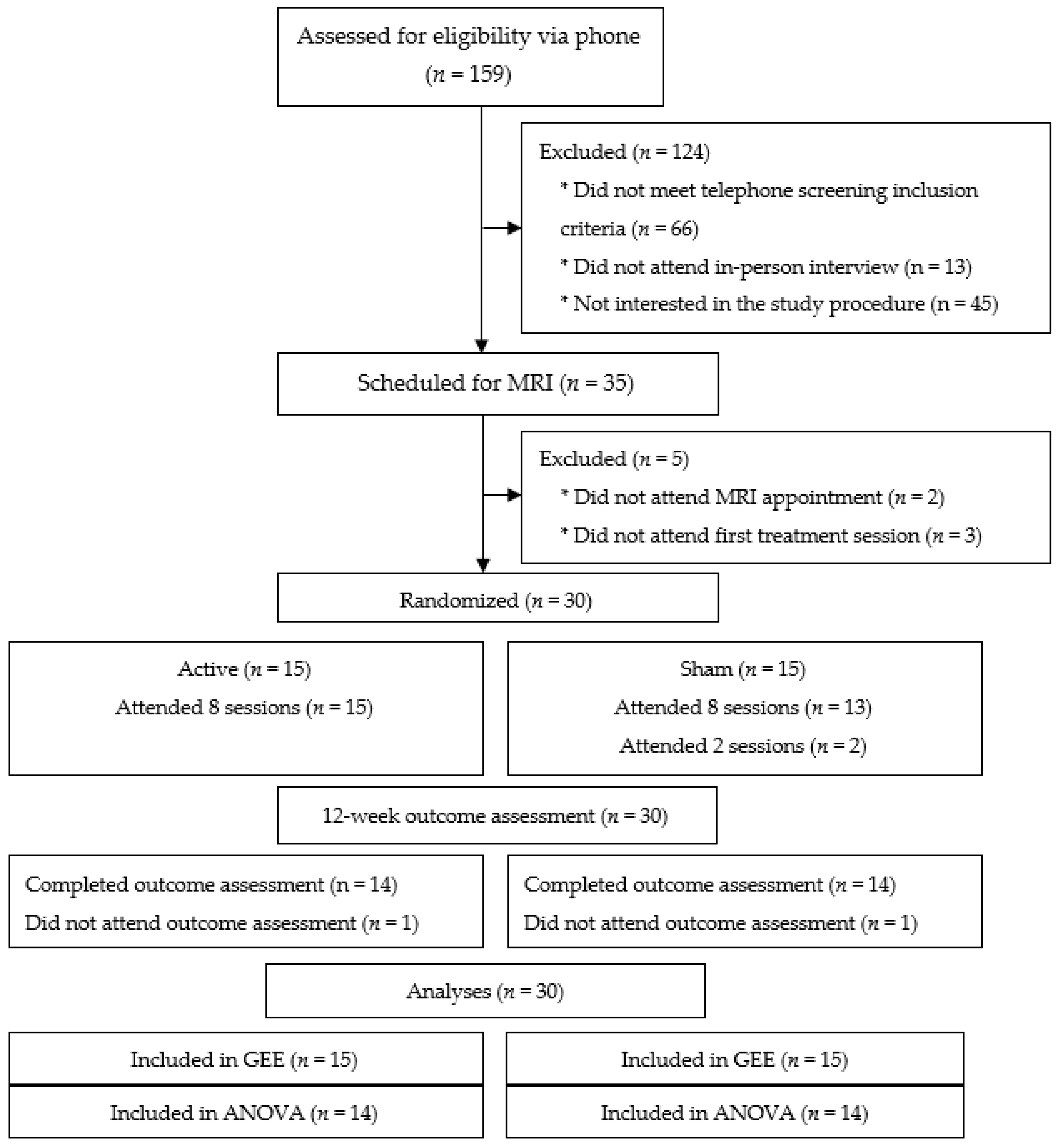 Ijerph 18 10052 g001