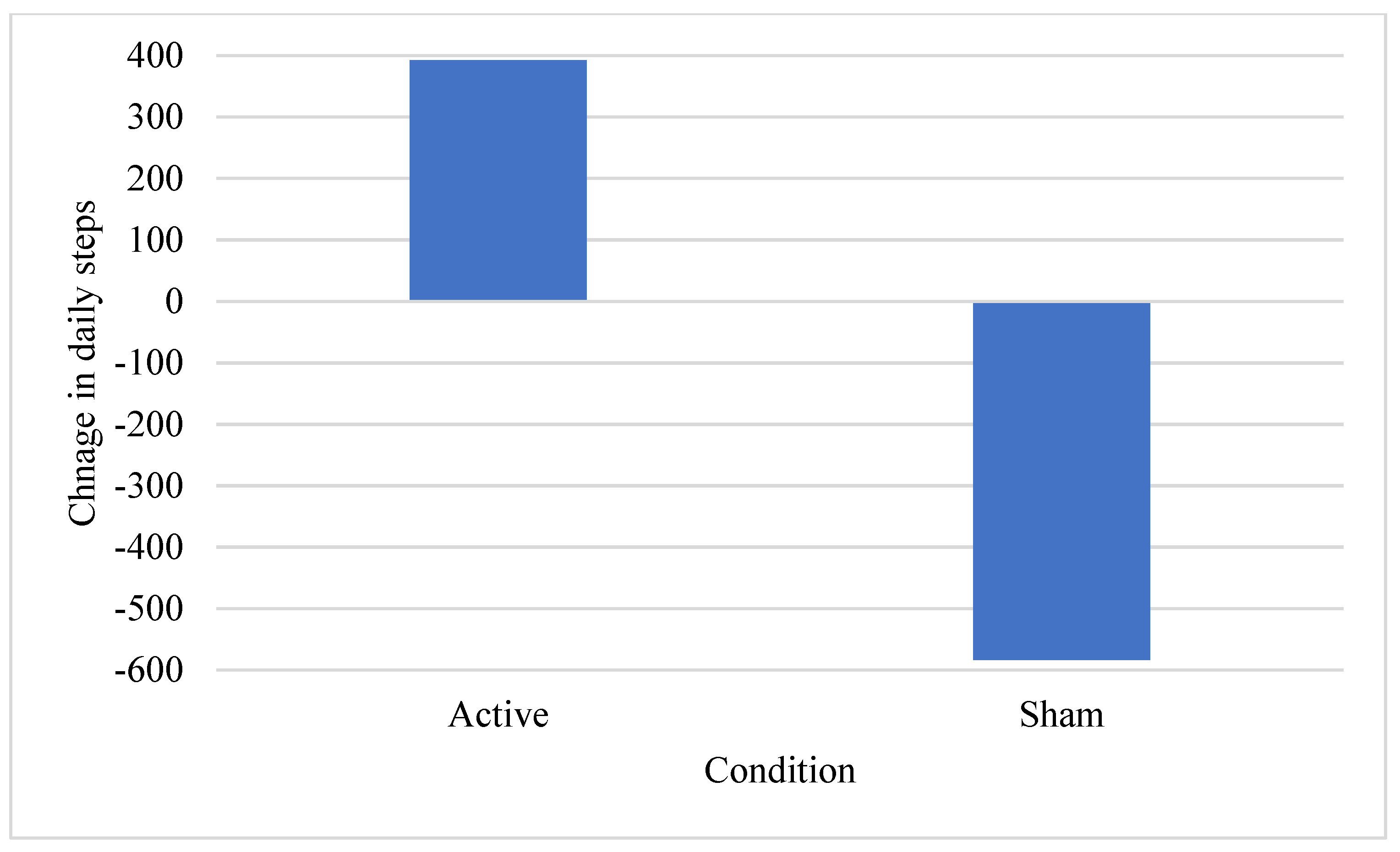 Ijerph 18 10052 g002