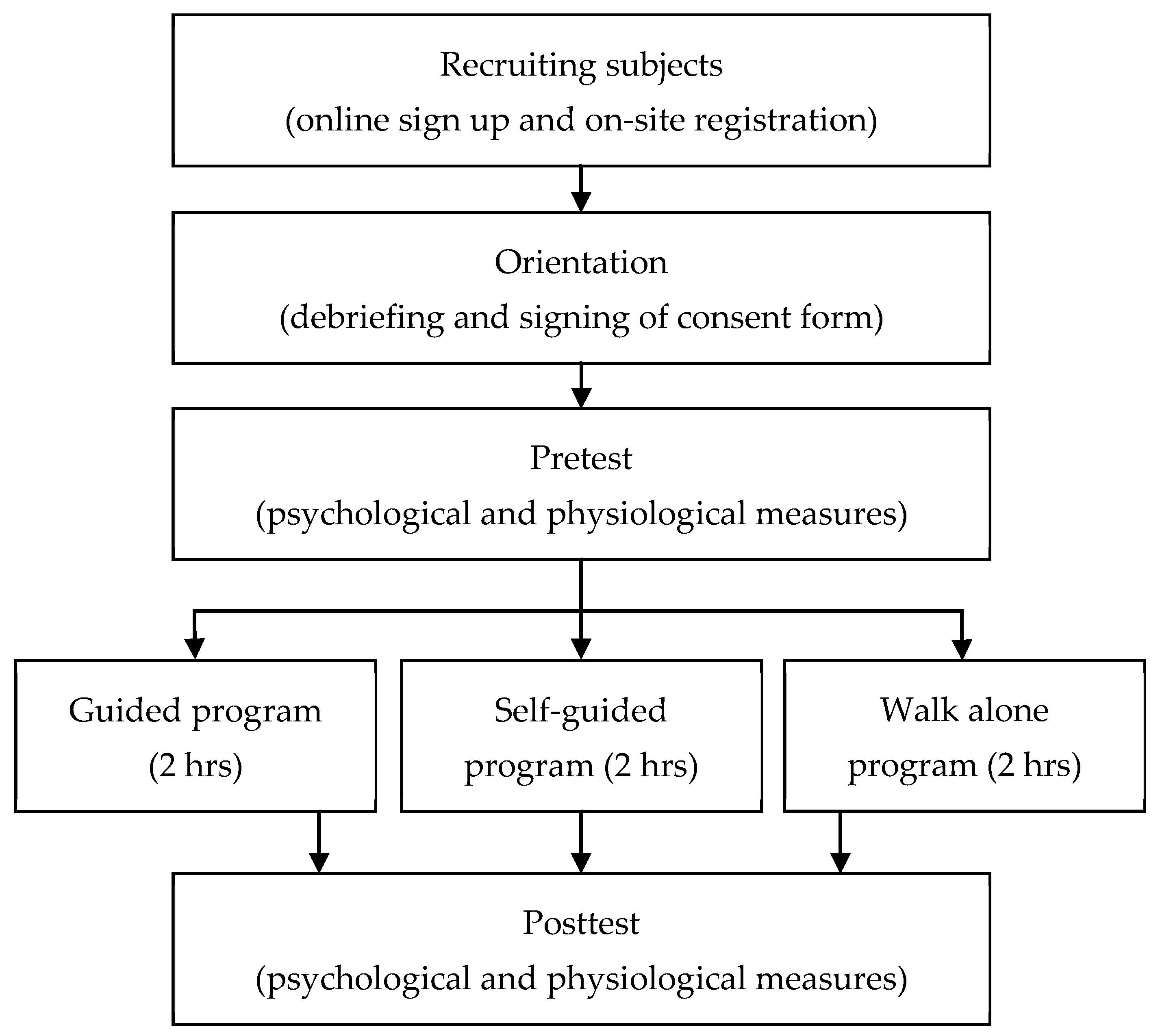 Ijerph 18 10076 g002