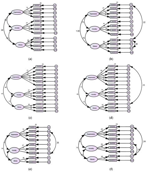 PDF) Development and validation of a new rating scale for perimenopausal  depression - The Meno-D