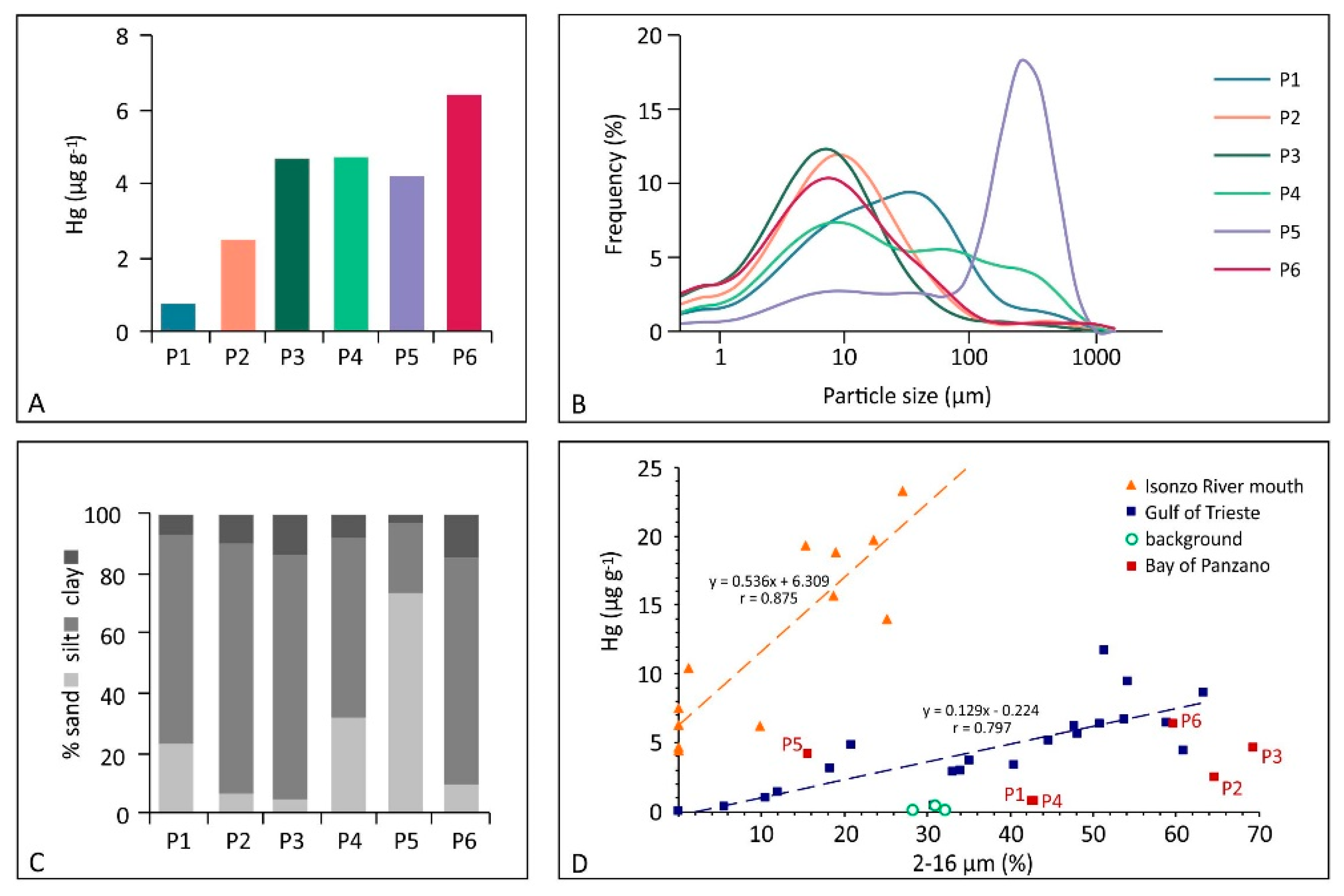 Ijerph 18 10192 g003