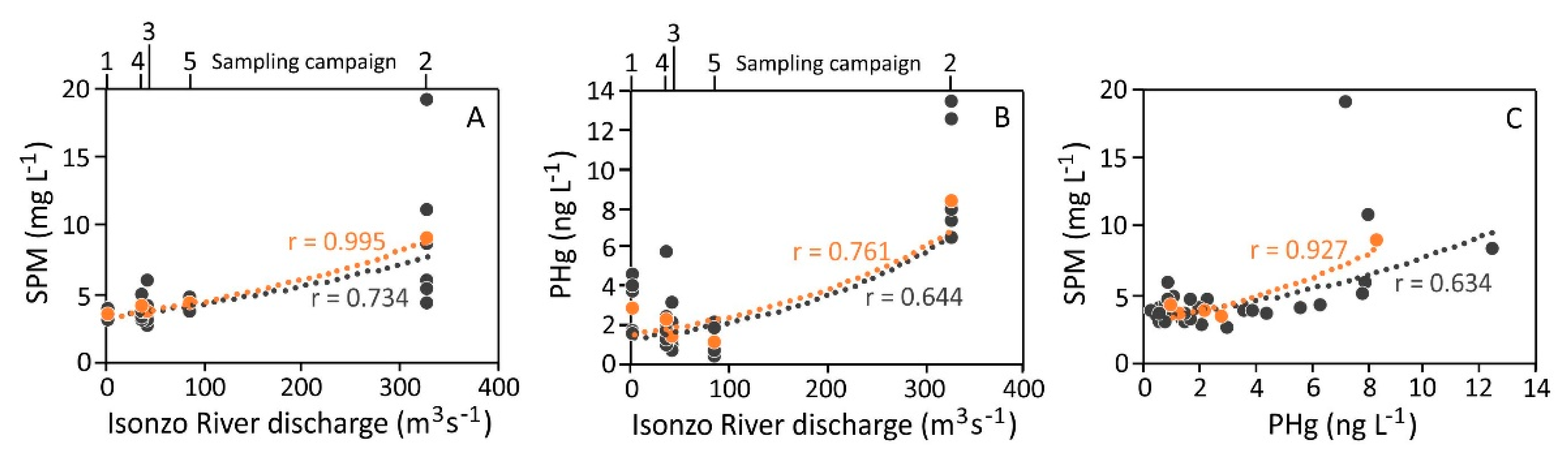 Ijerph 18 10192 g005