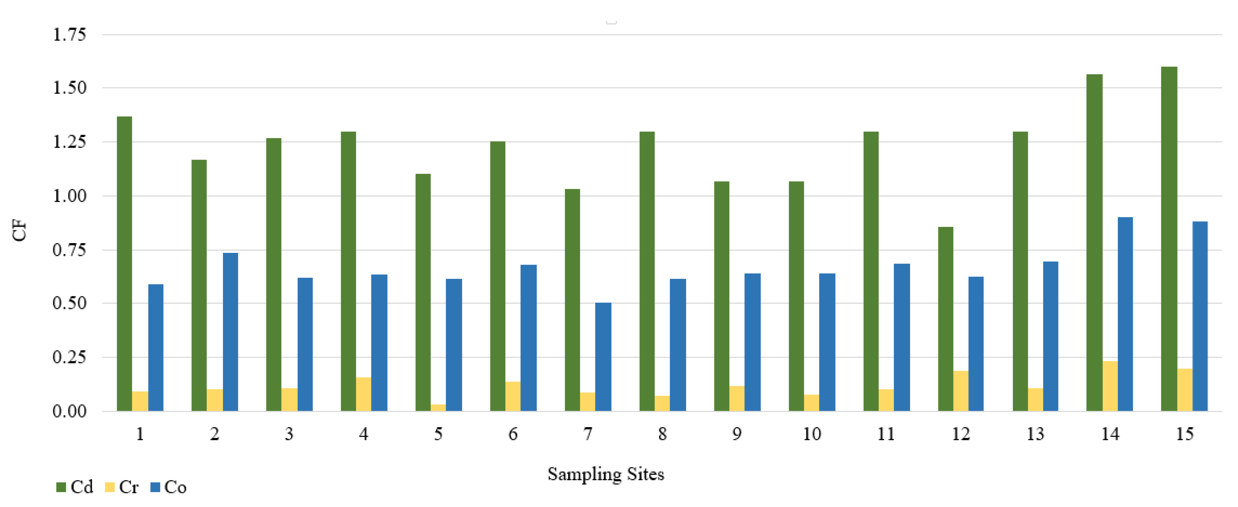 Ijerph 18 10193 g003