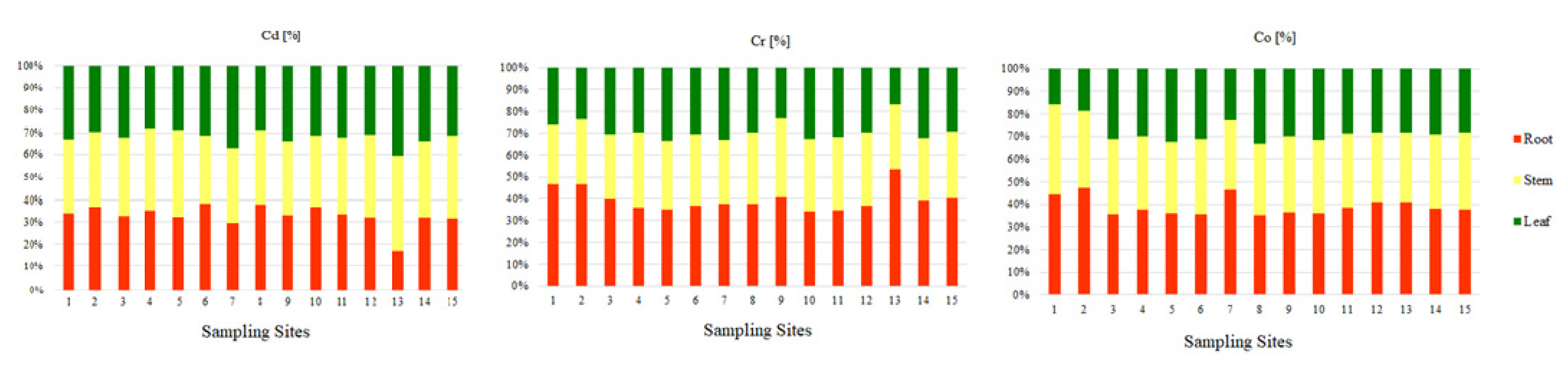 Ijerph 18 10193 g005