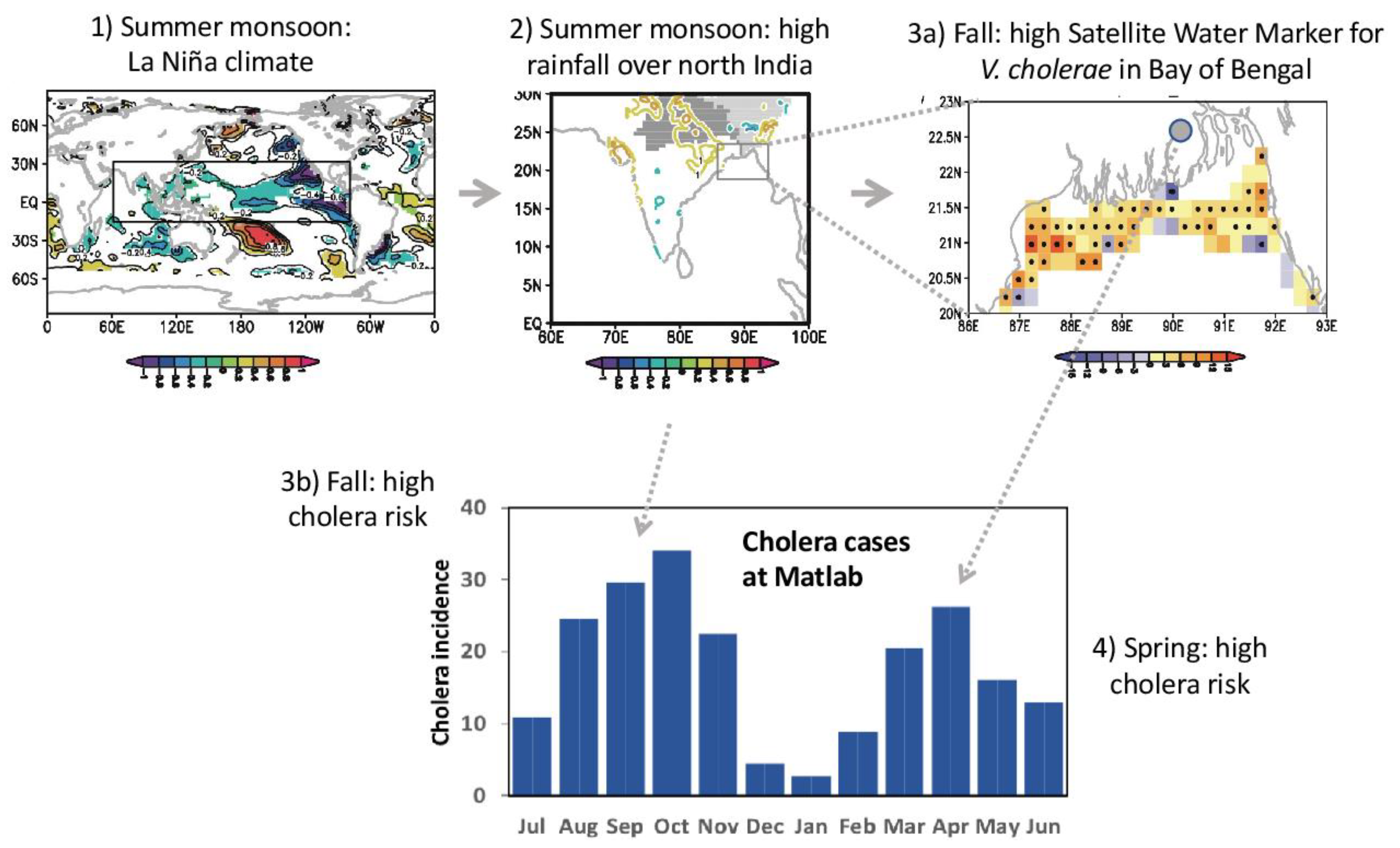 Ijerph 18 10201 g003