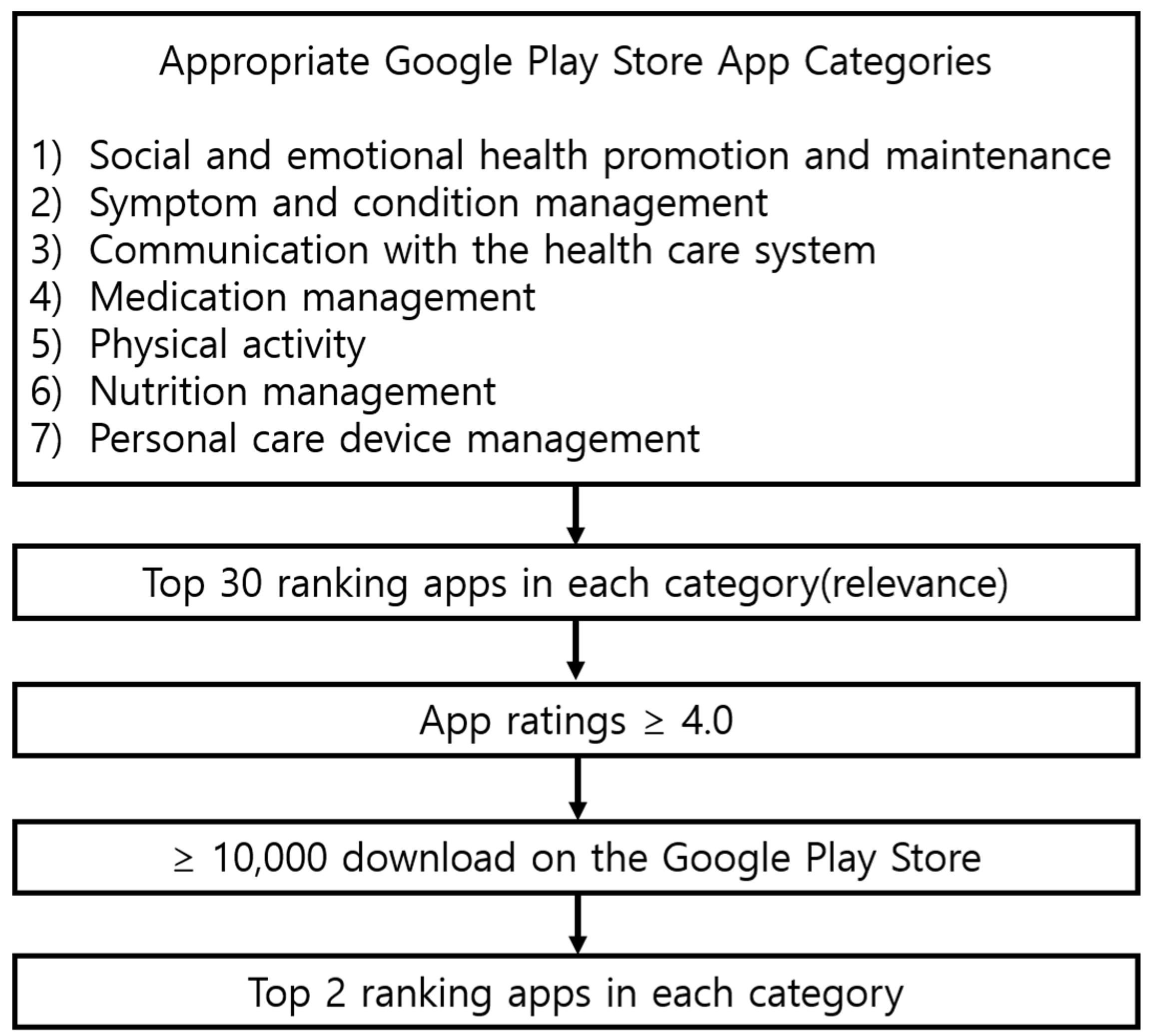 Ijerph 18 10235 g001
